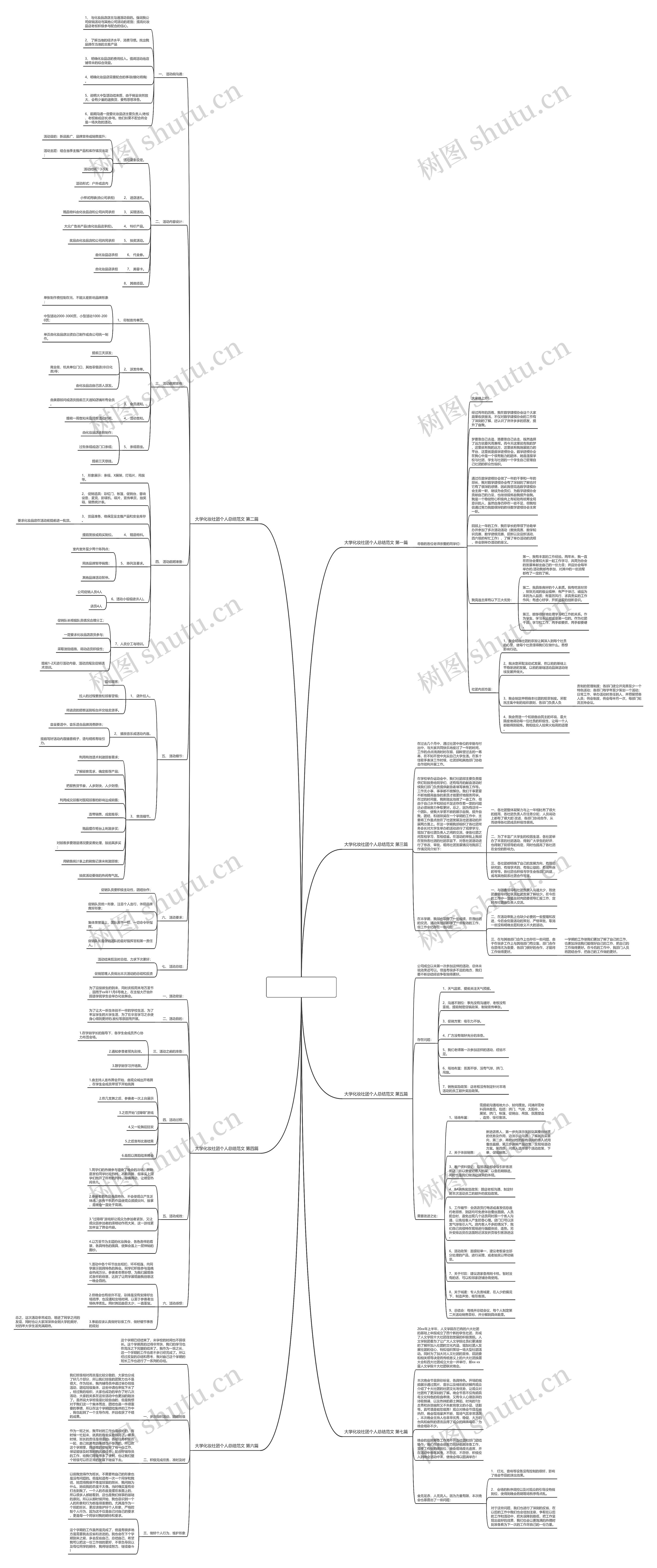 大学化妆社团个人总结范文7篇思维导图