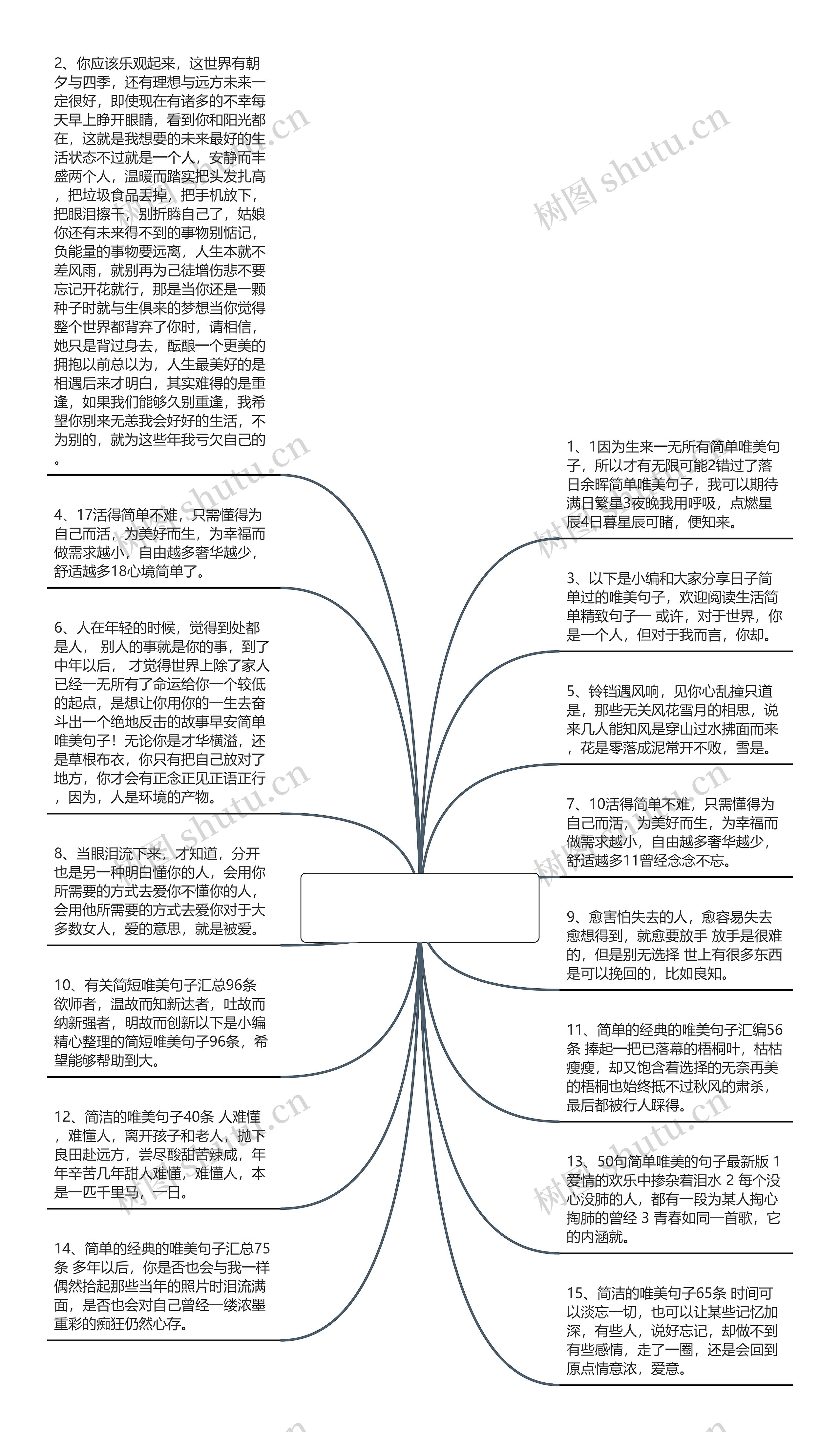 简单唯美句子(一些简短唯美的句子)思维导图