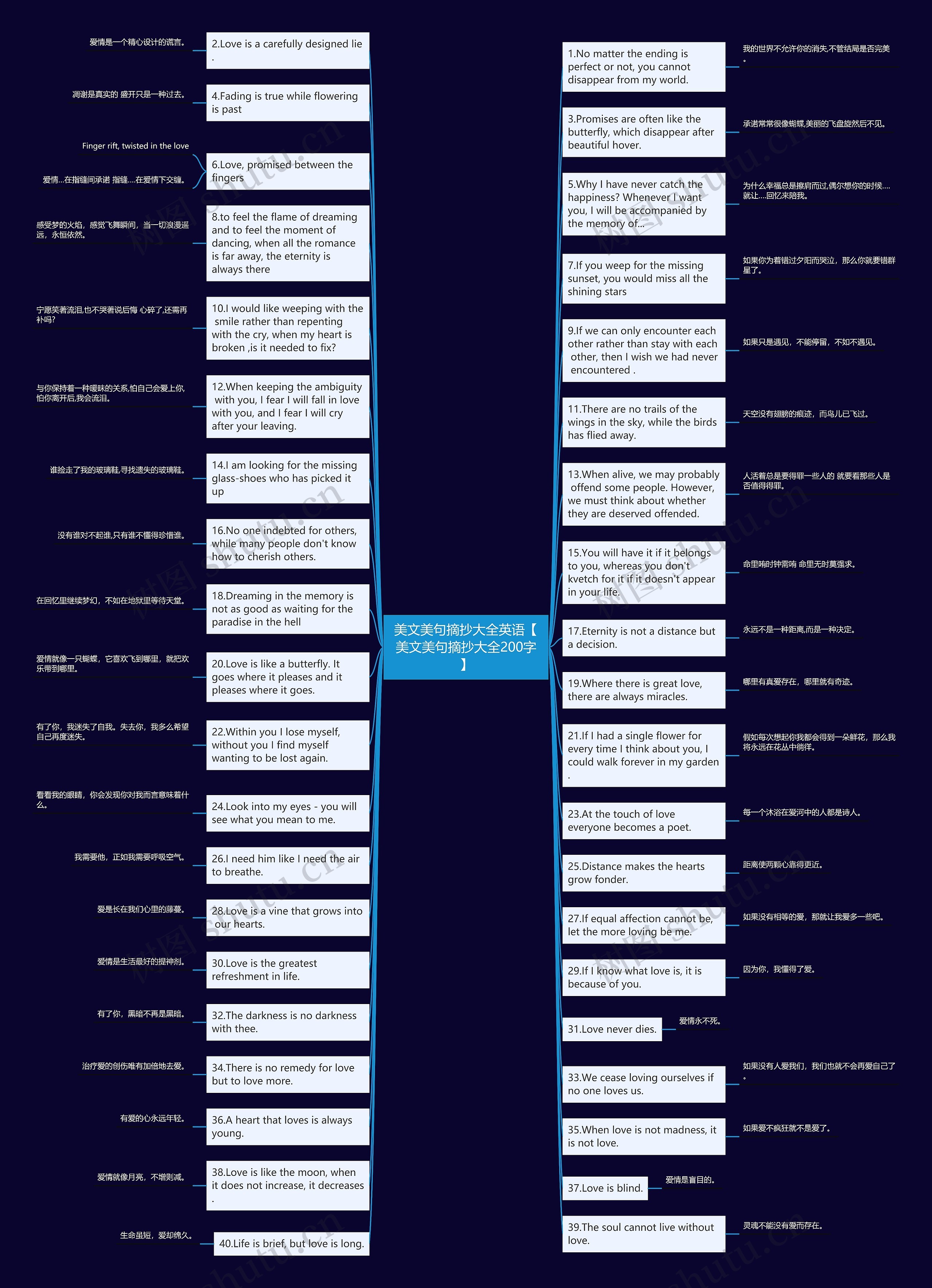 美文美句摘抄大全英语【美文美句摘抄大全200字】思维导图