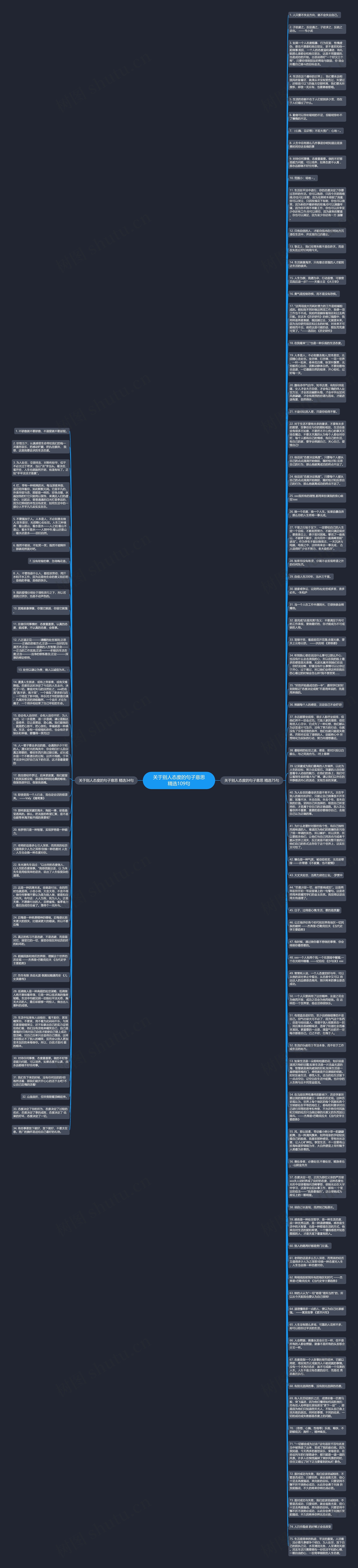 关于别人态度的句子意思精选109句思维导图