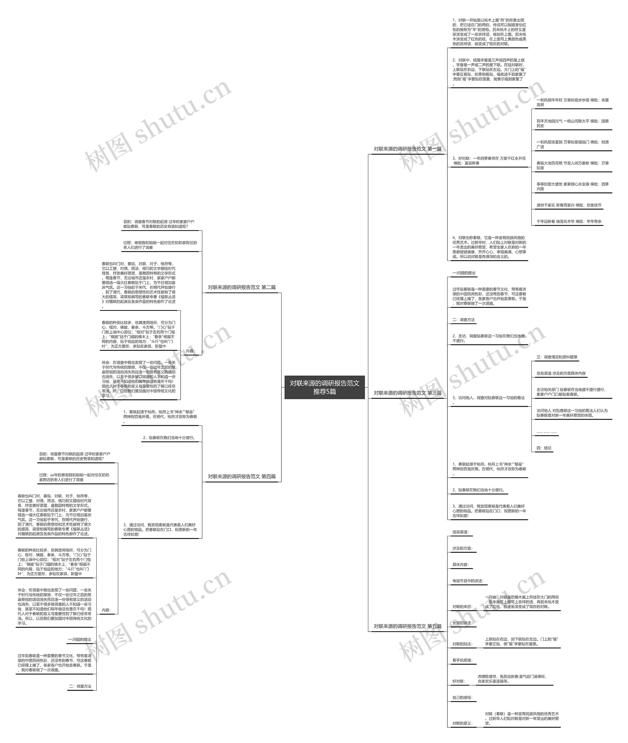 对联来源的调研报告范文推荐5篇思维导图