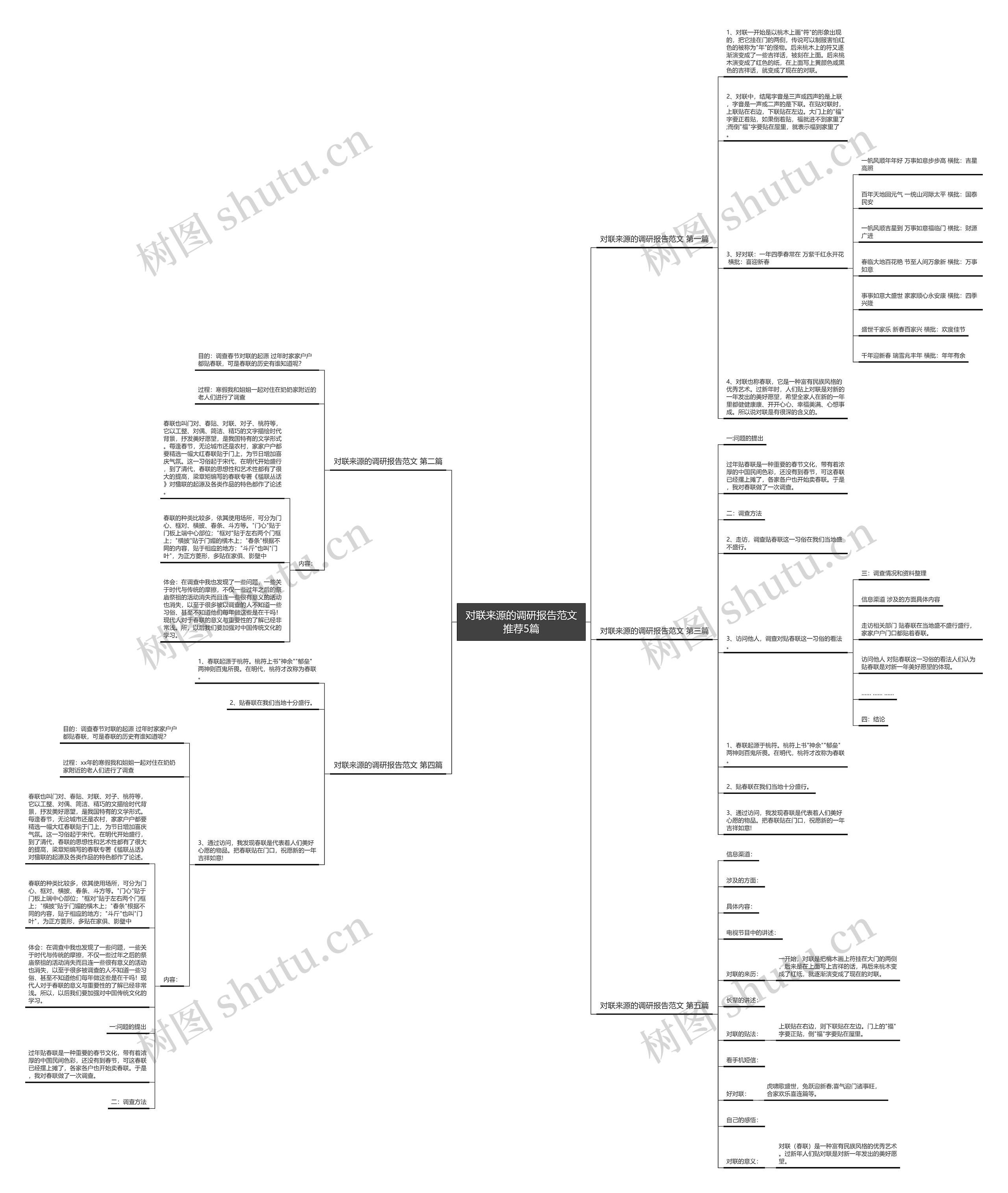 对联来源的调研报告范文推荐5篇 对联来源的调研报告范文推荐5篇