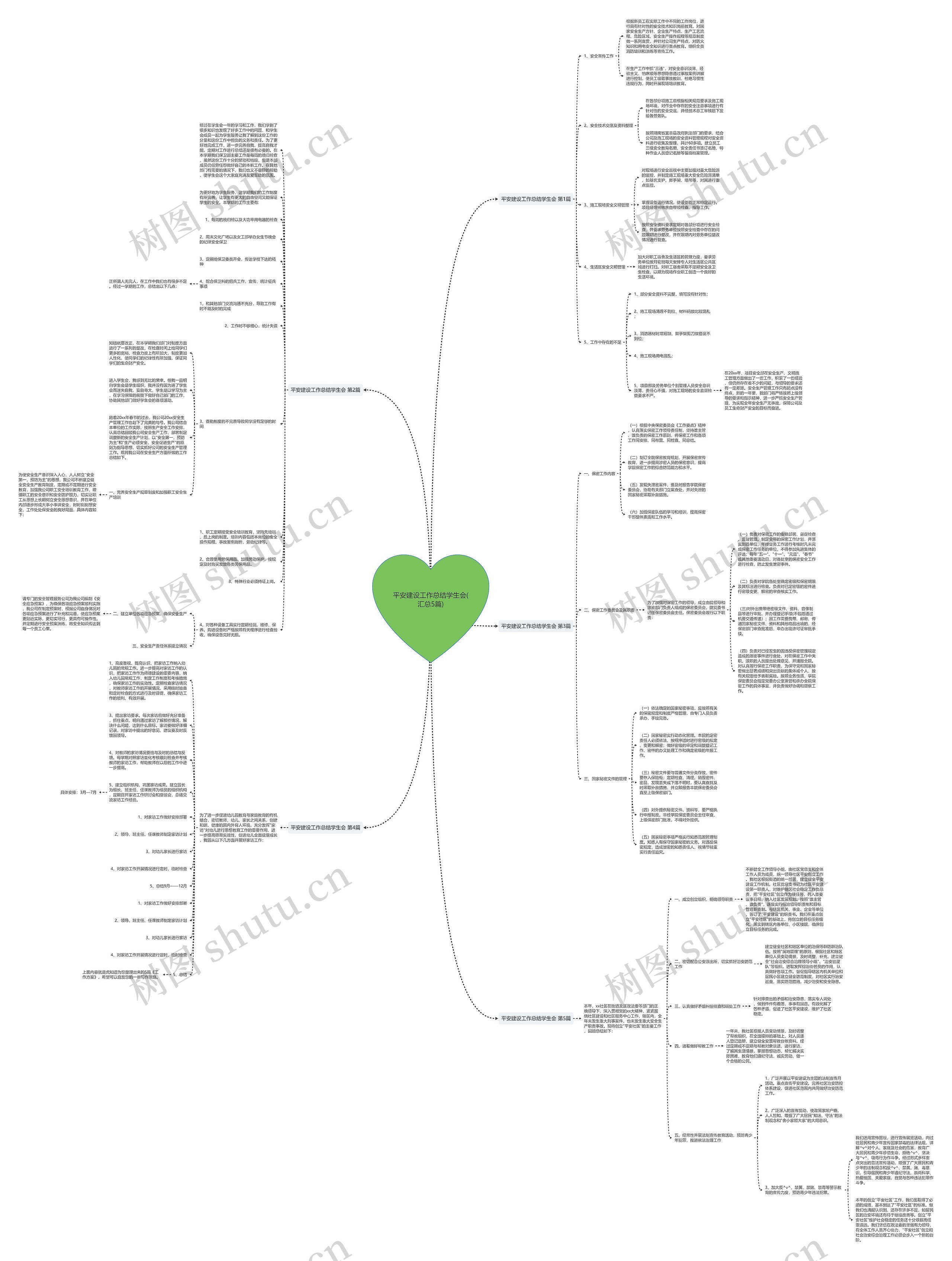 平安建设工作总结学生会(汇总5篇)思维导图