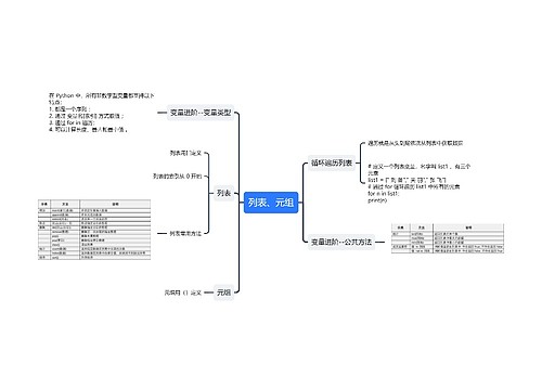 列表、元组
