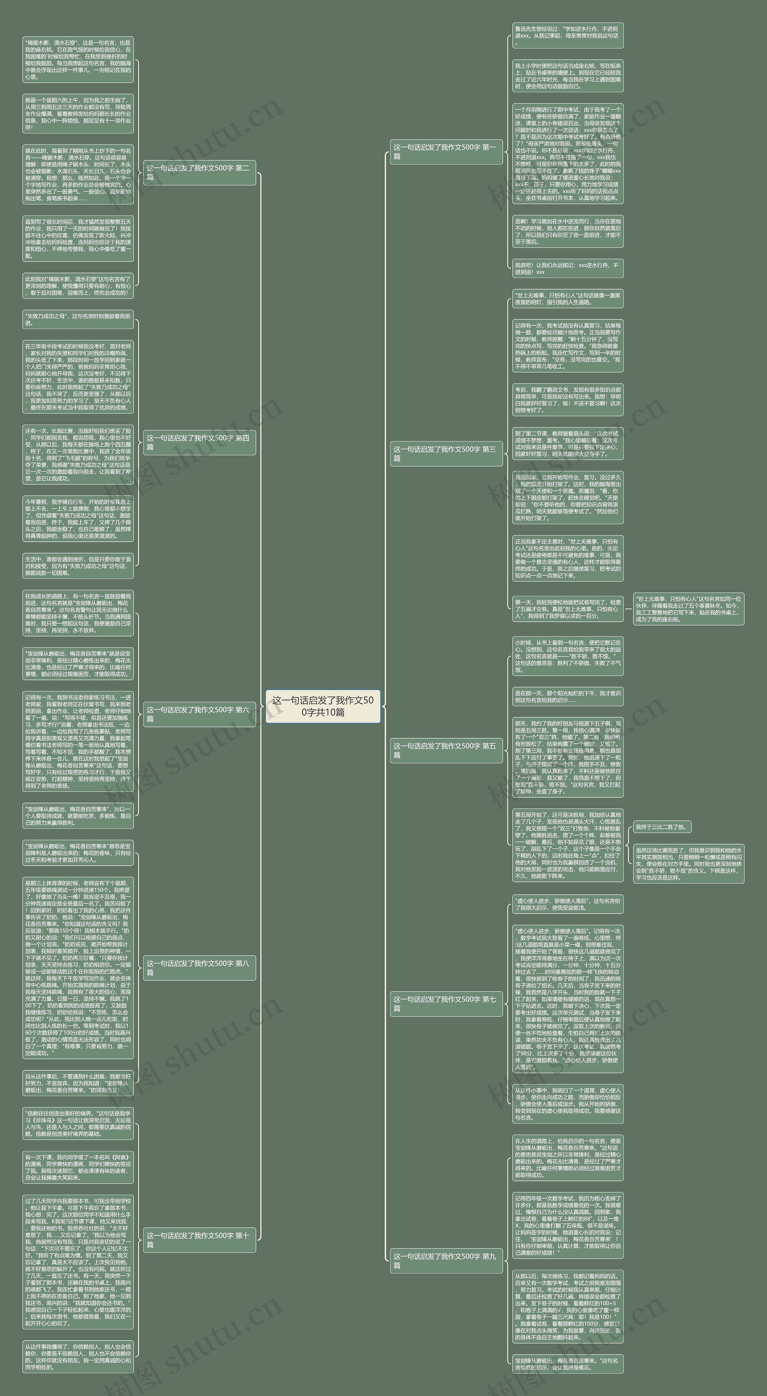 这一句话启发了我作文500字共10篇思维导图