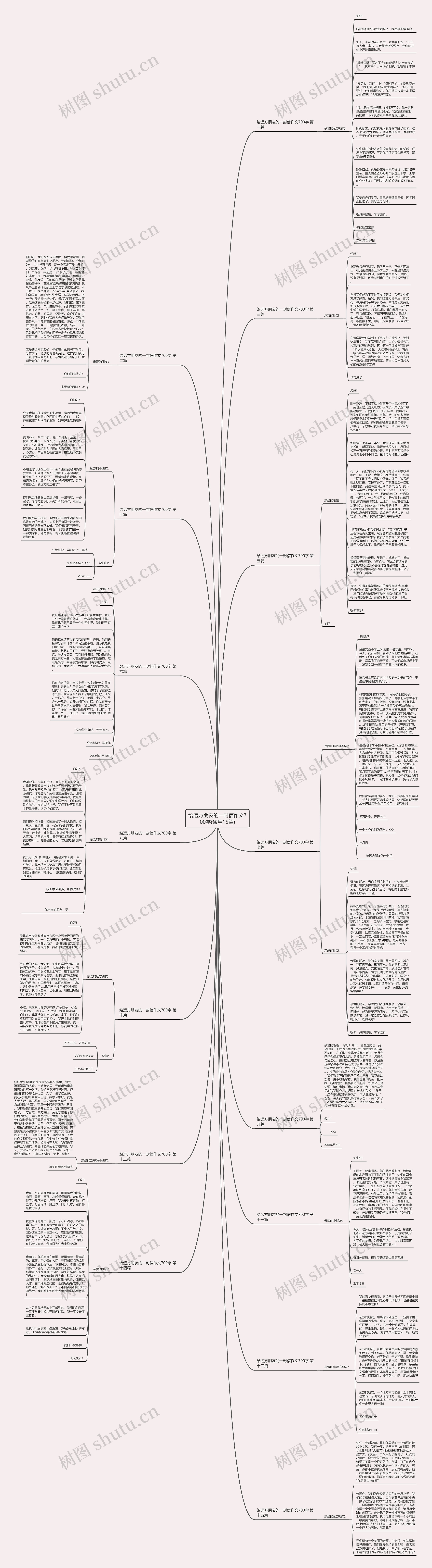 给远方朋友的一封信作文700字(通用15篇)思维导图