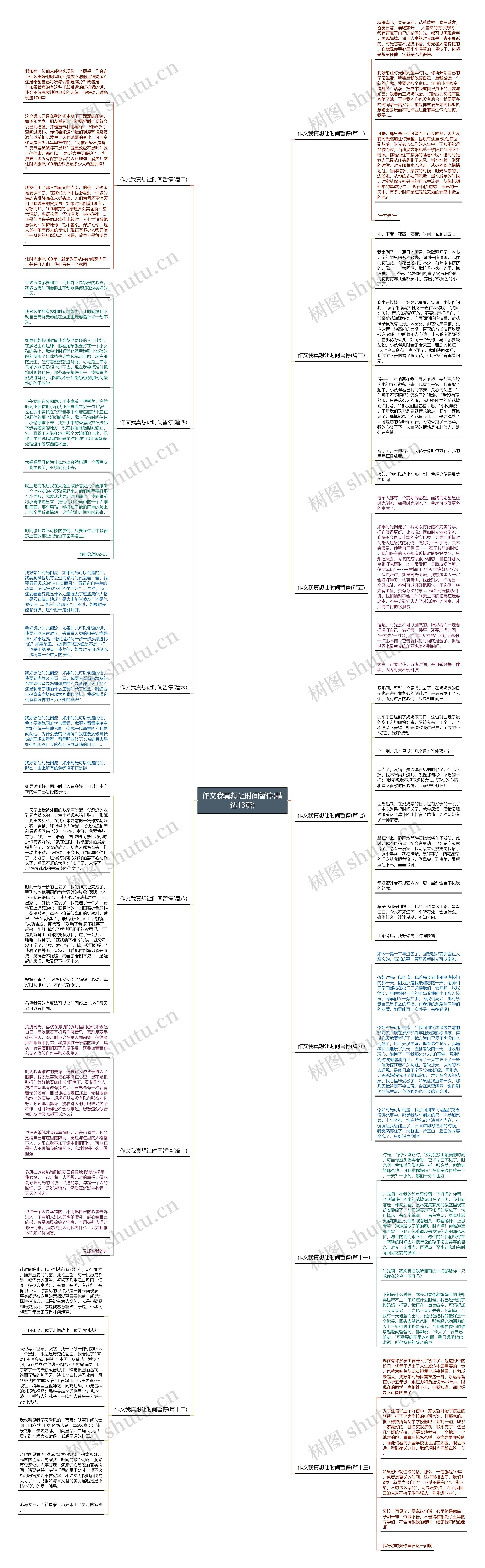 作文我真想让时间暂停(精选13篇)思维导图