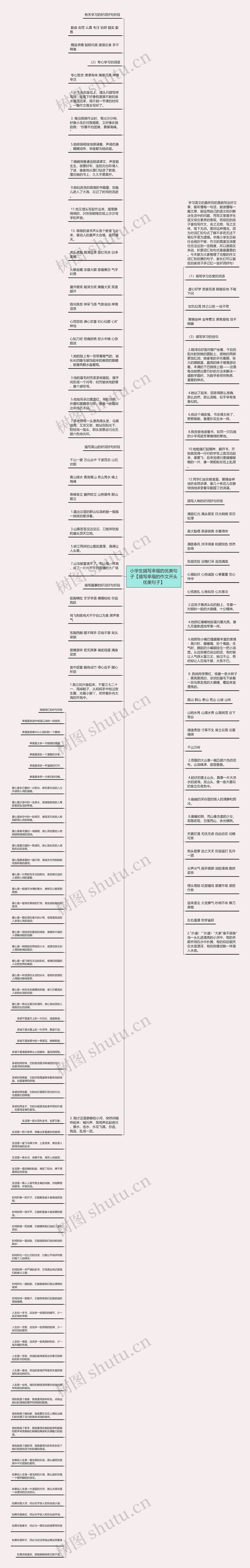 小学生描写幸福的优美句子【描写幸福的作文开头优美句子】思维导图高清图 小学生描写幸福的优美句子【描写幸福的作文开头优美句子】思维导图