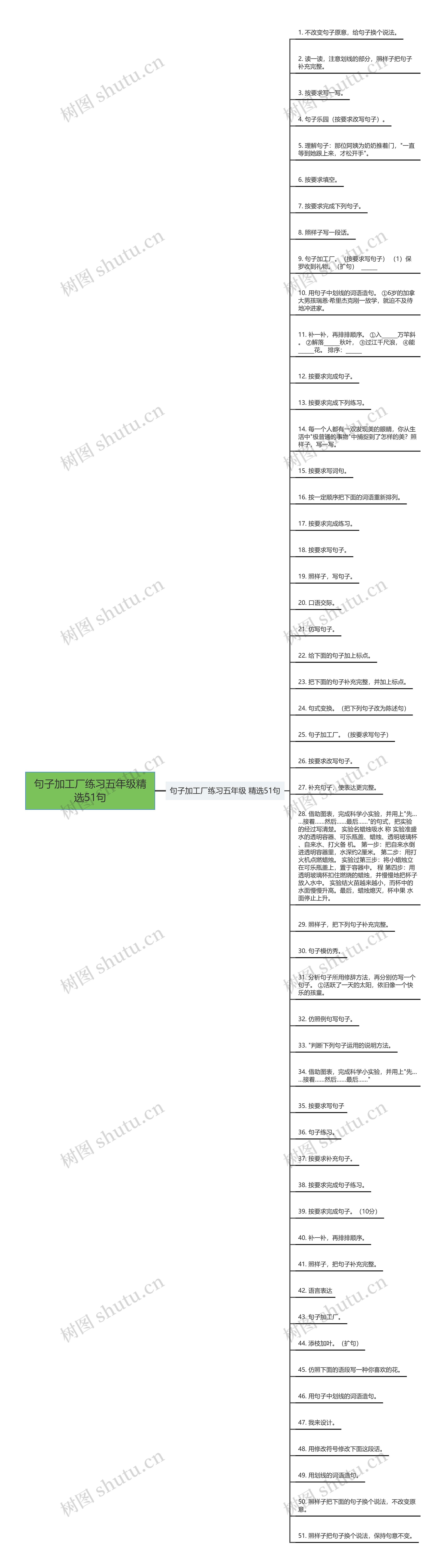 句子加工厂练习五年级精选51句思维导图