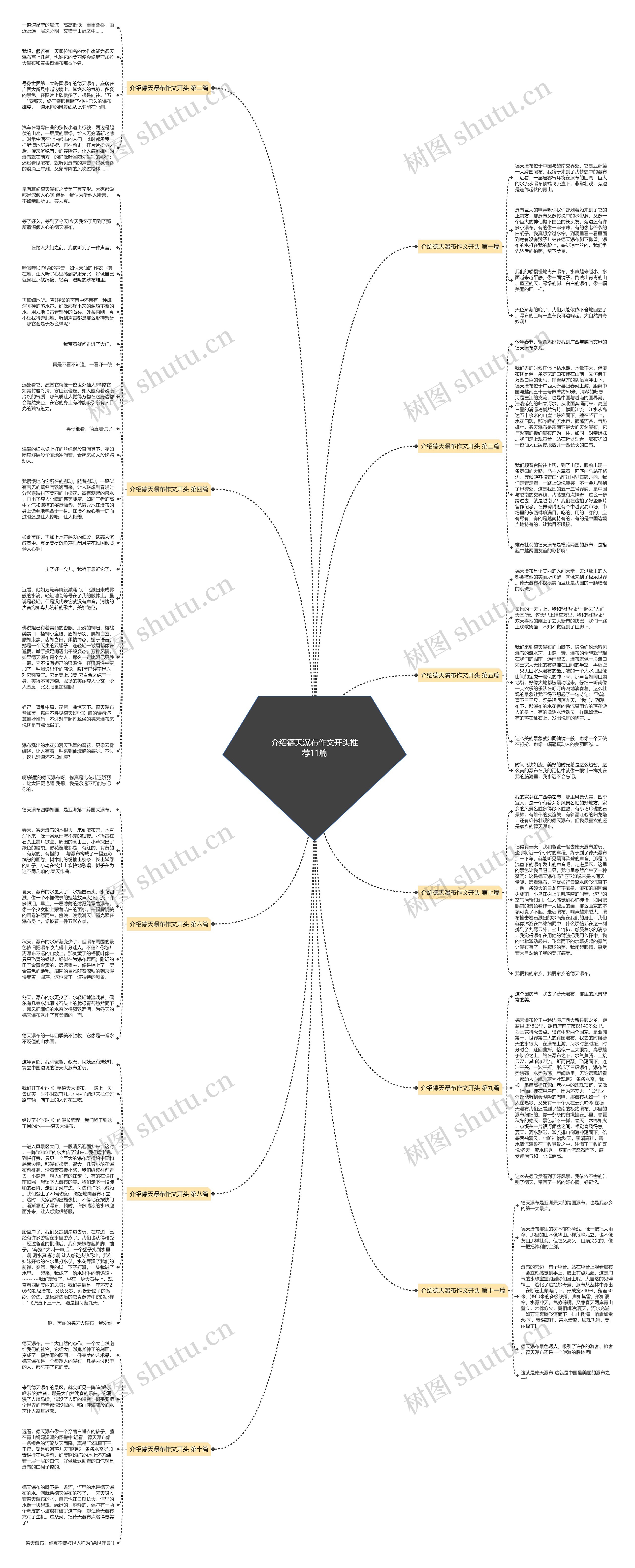 介绍德天瀑布作文开头推荐11篇思维导图