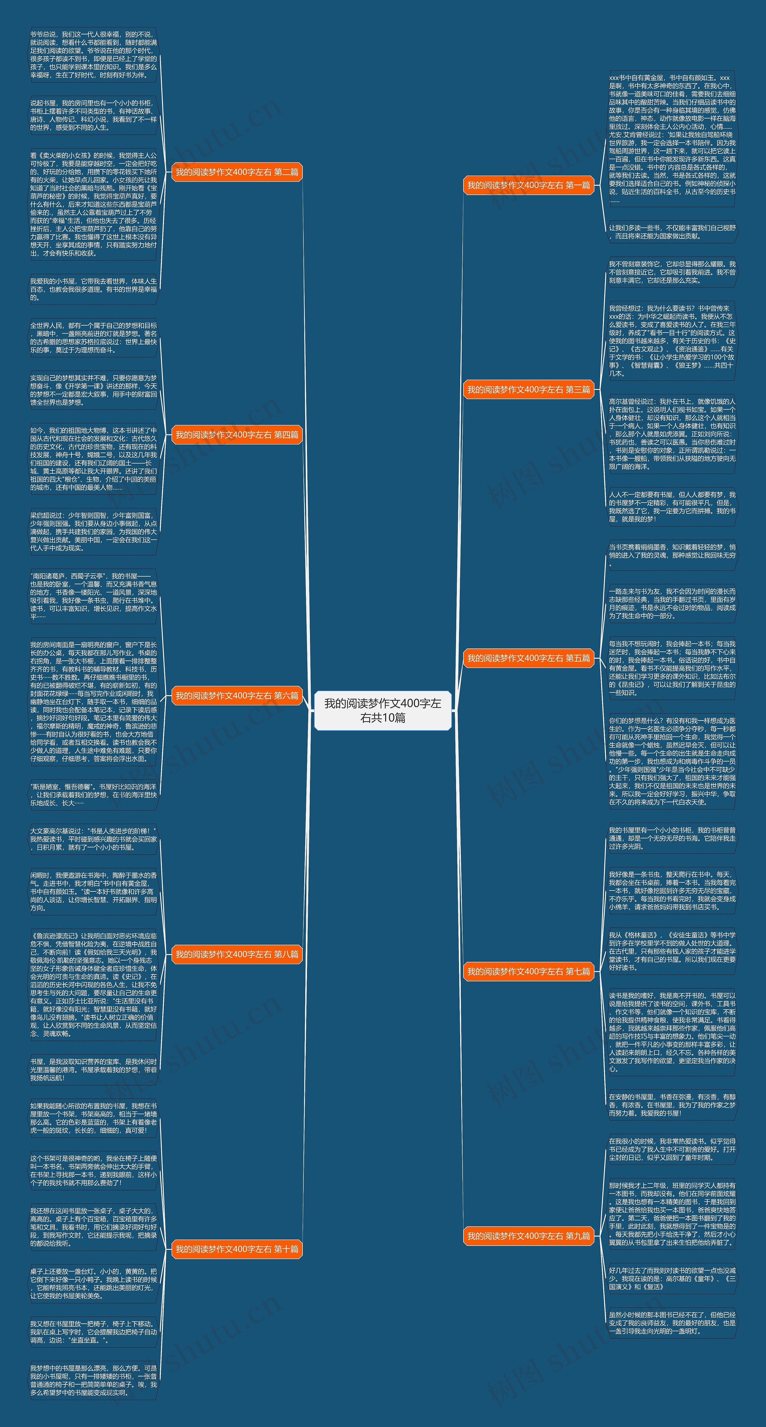 我的阅读梦作文400字左右共10篇思维导图