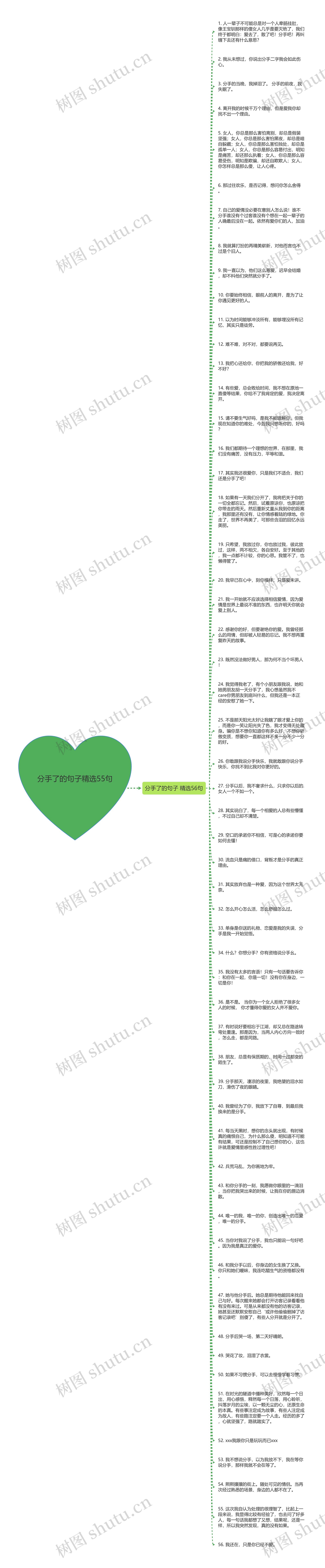 分手了的句子精选55句思维导图