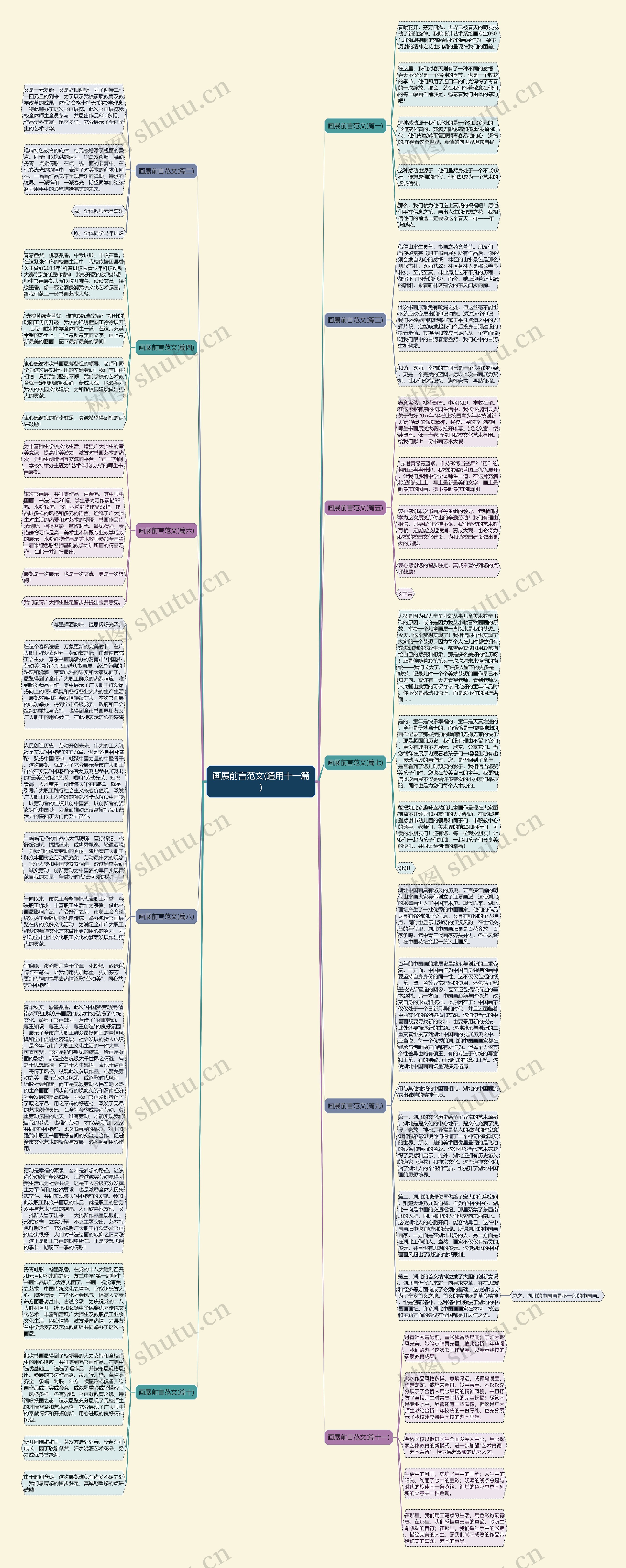 画展前言范文(通用十一篇)思维导图