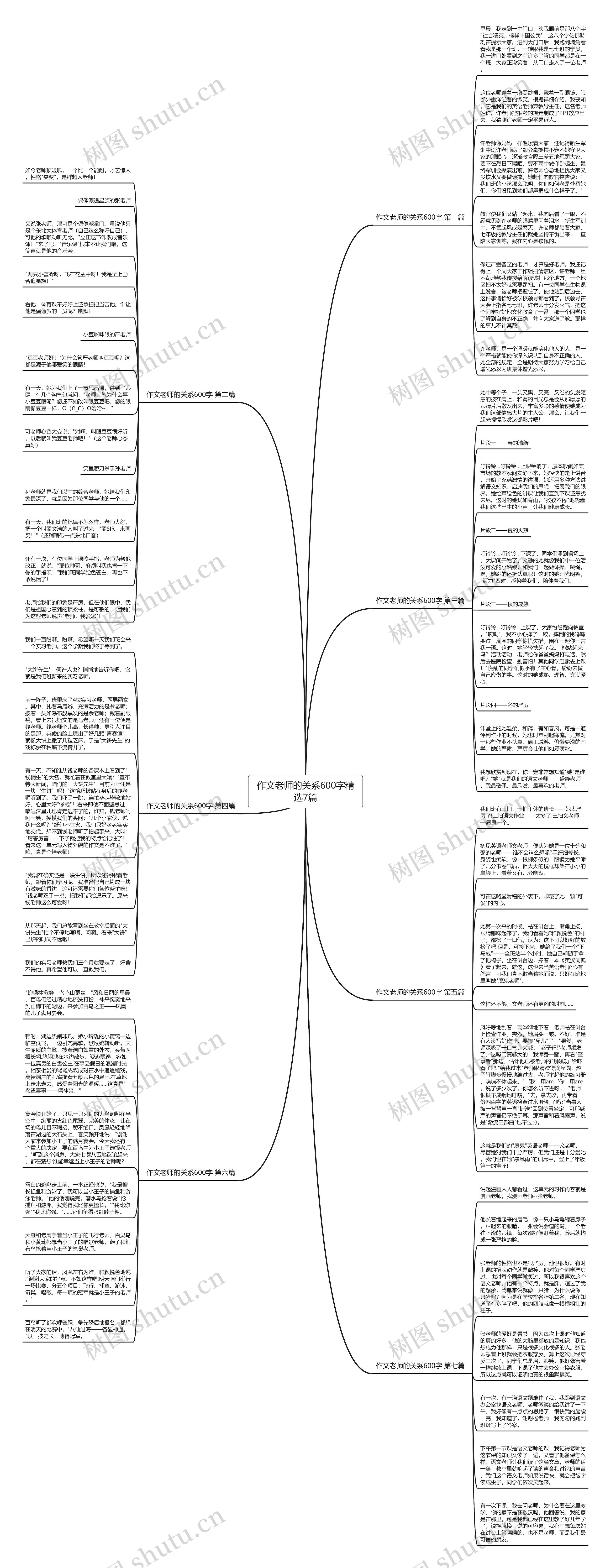 作文老师的关系600字精选7篇思维导图