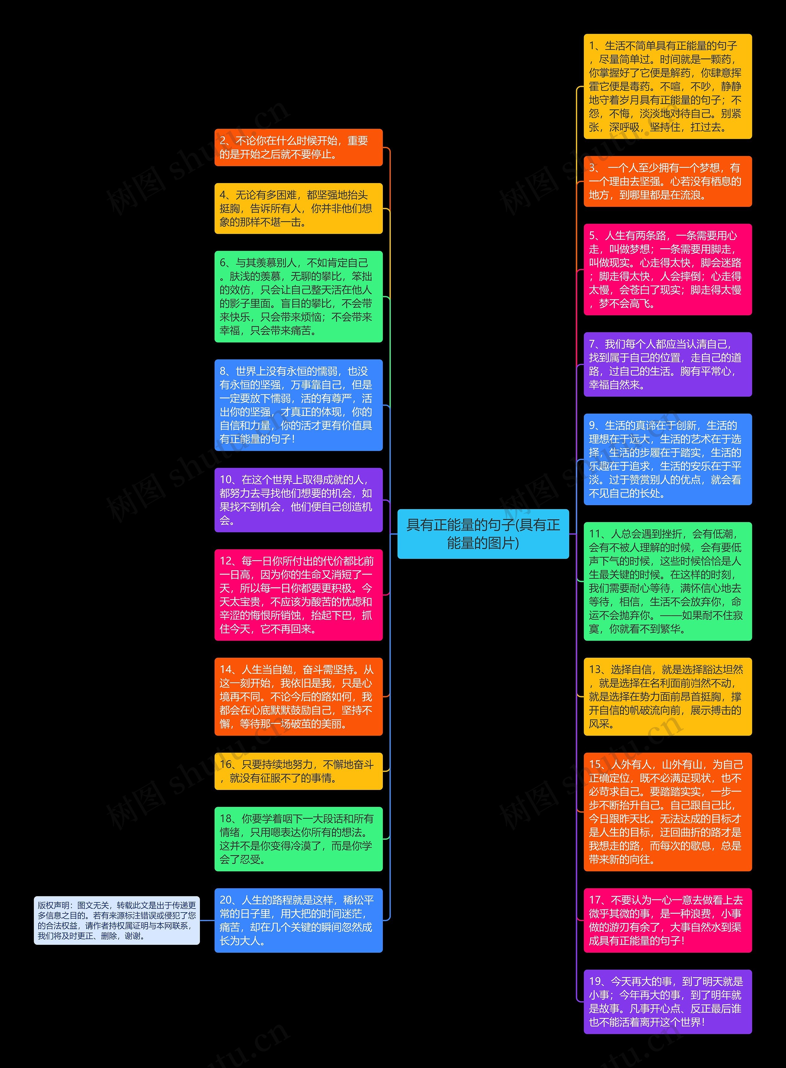 具有正能量的句子(具有正能量的图片)思维导图