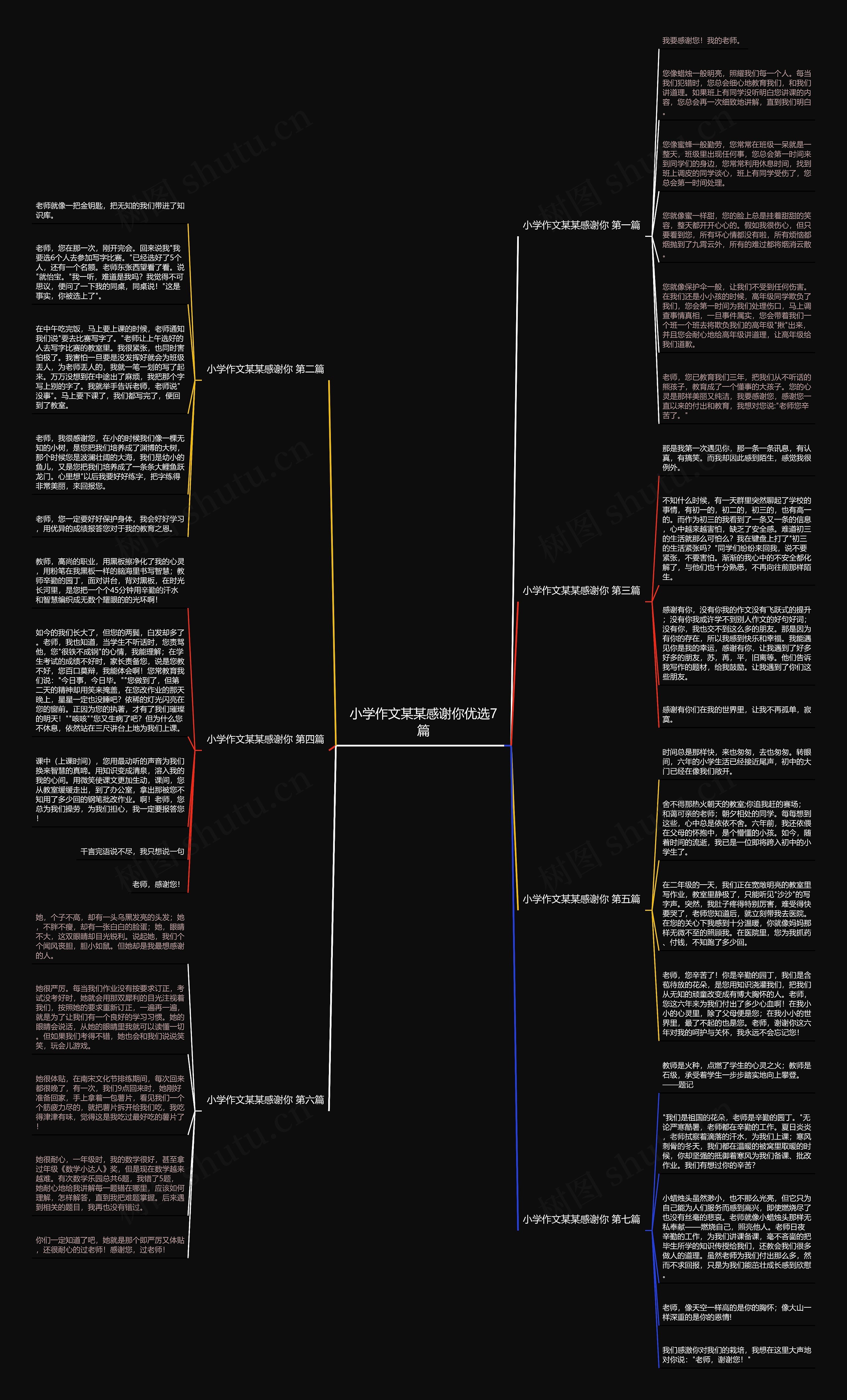 小学作文某某感谢你优选7篇思维导图
