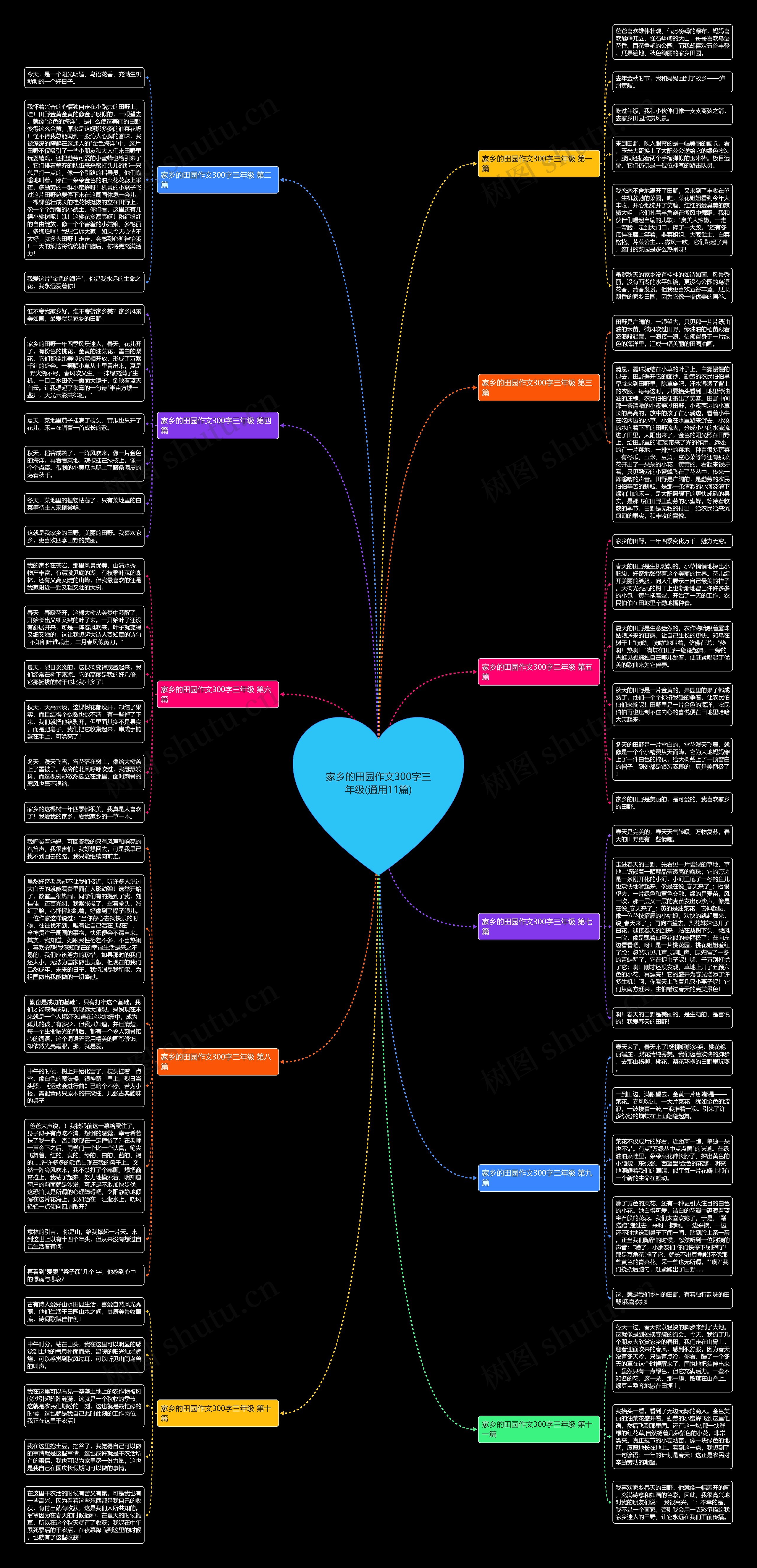家乡的田园作文300字三年级(通用11篇)思维导图