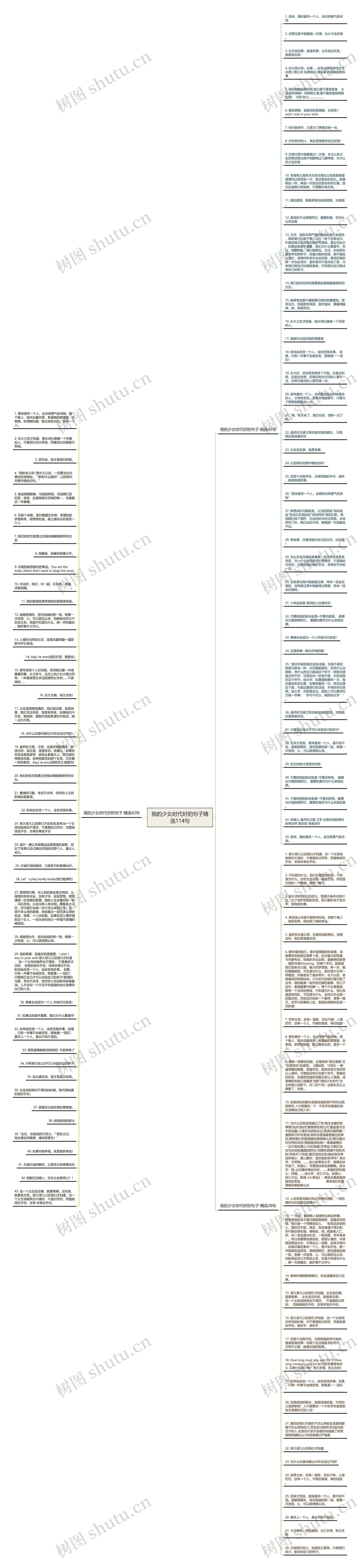 我的少女时代好的句子精选114句思维导图