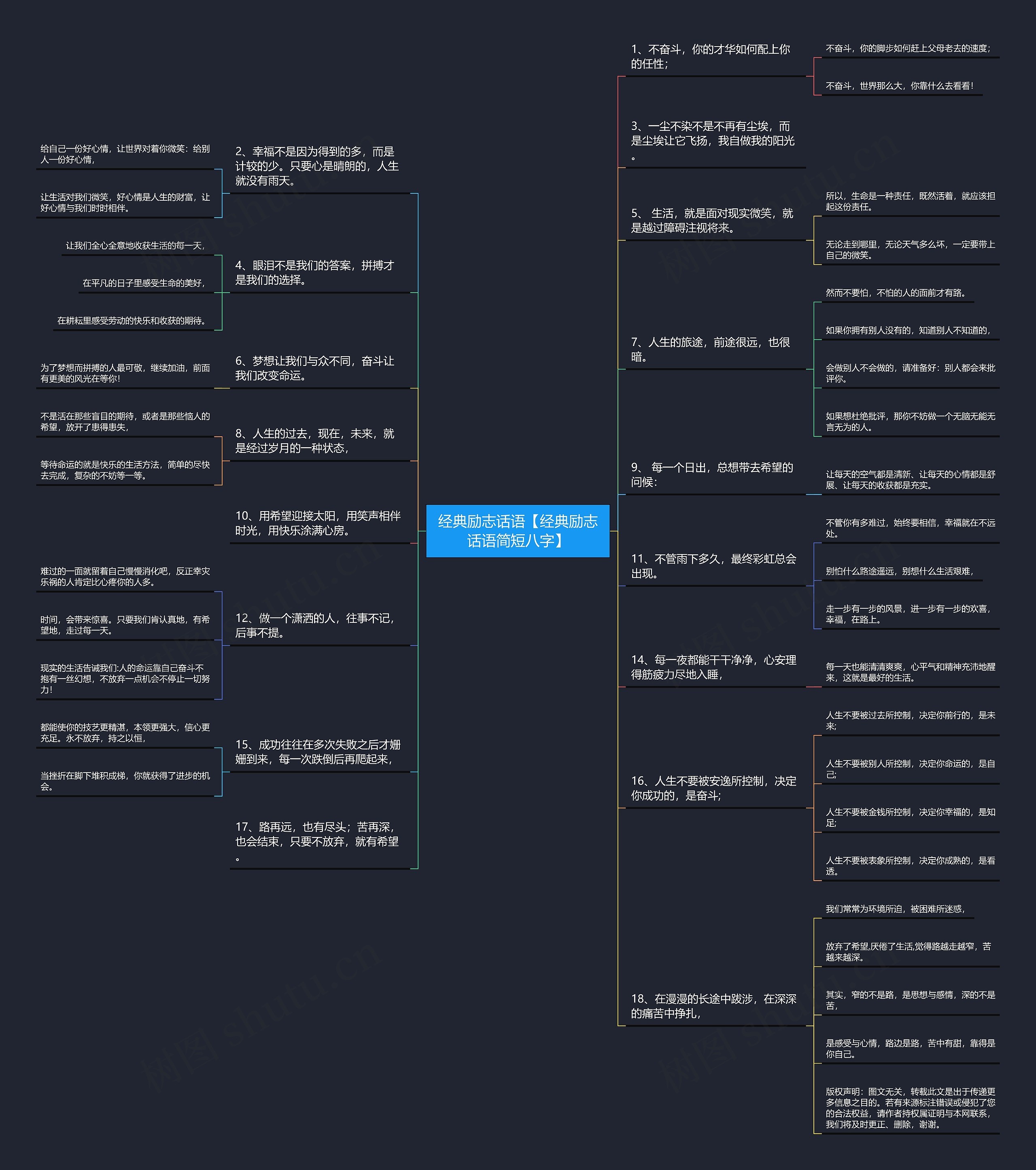 经典励志话语【经典励志话语简短八字】思维导图