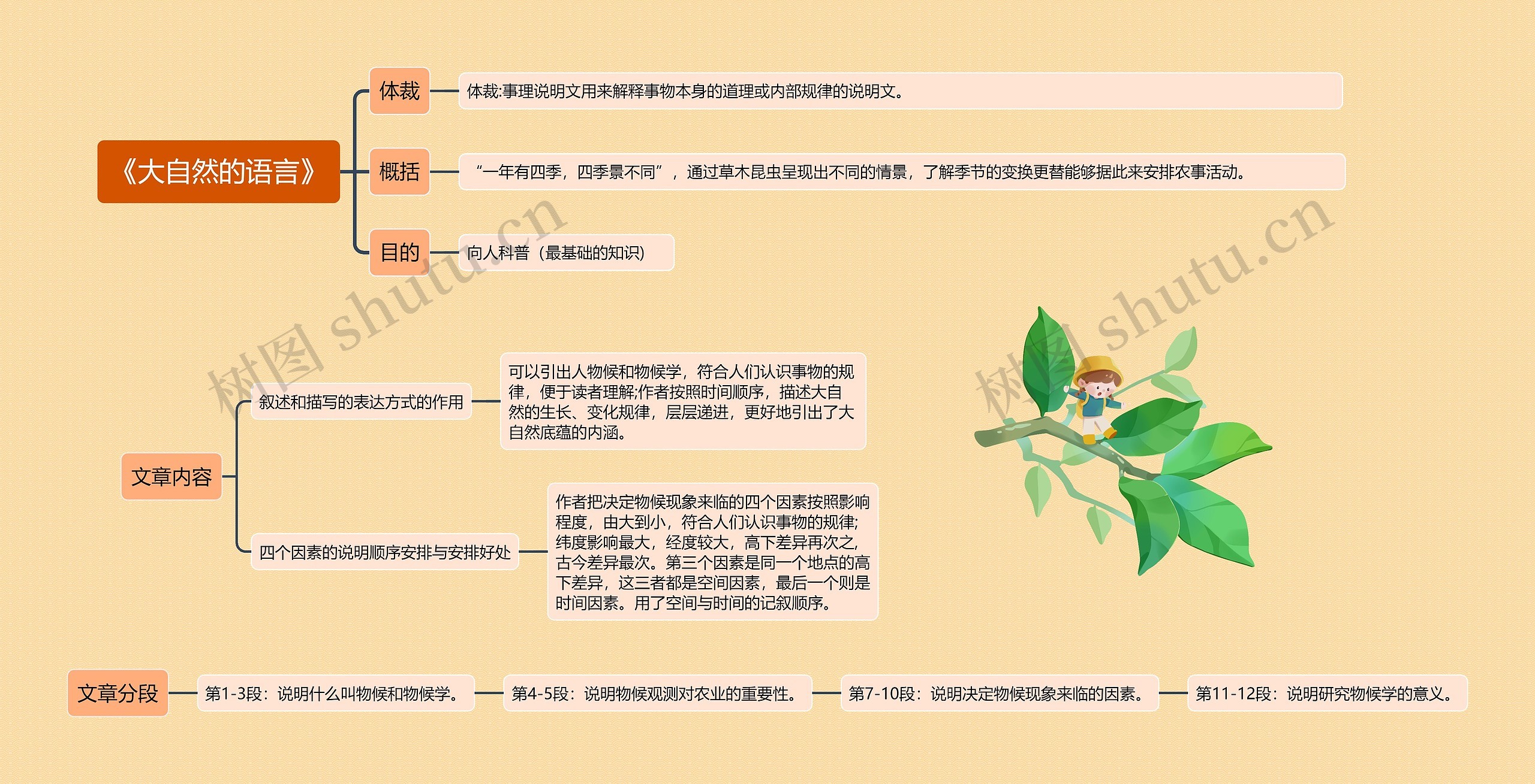 《大自然的语言》