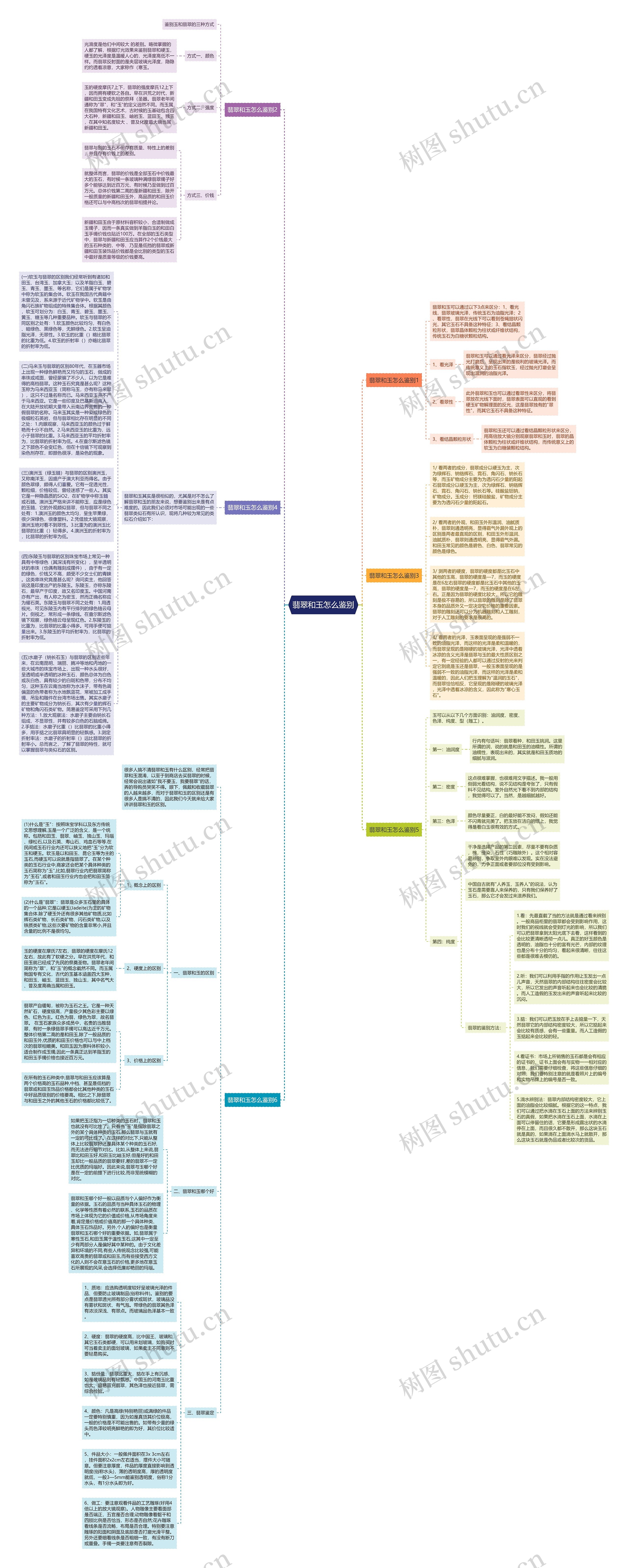 翡翠和玉怎么鉴别 翡翠和玉怎么鉴别