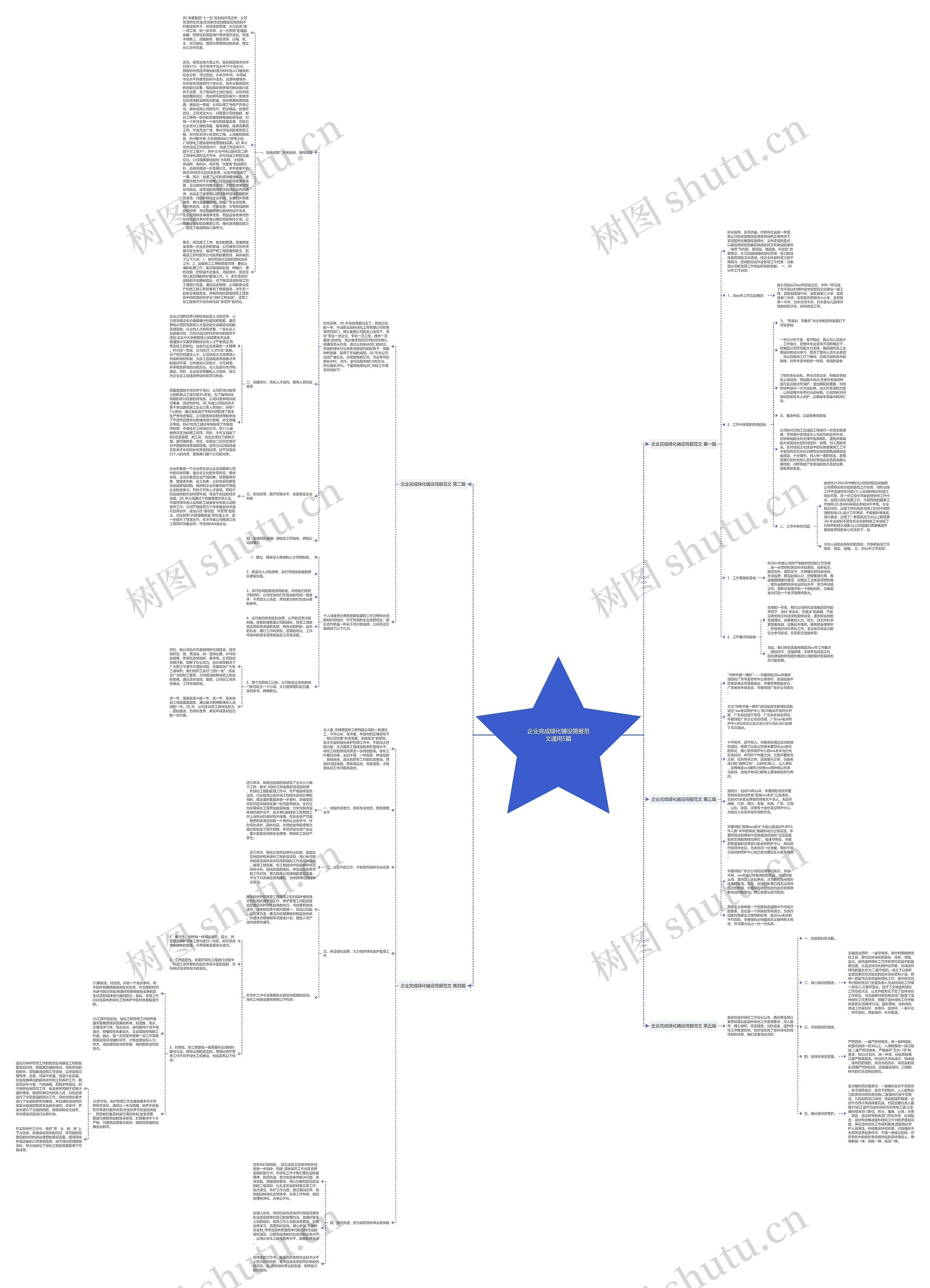 企业完成绿化铺设简报范文通用5篇思维导图