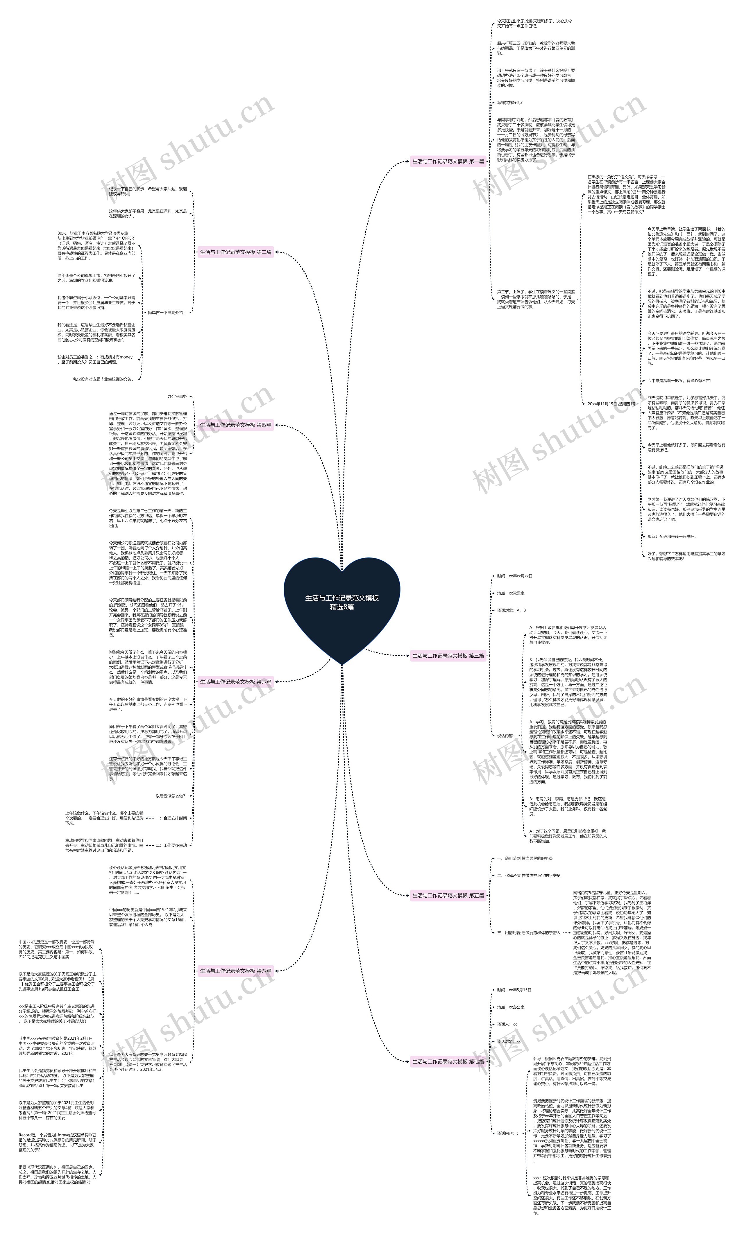 生活与工作记录范文精选8篇思维导图
