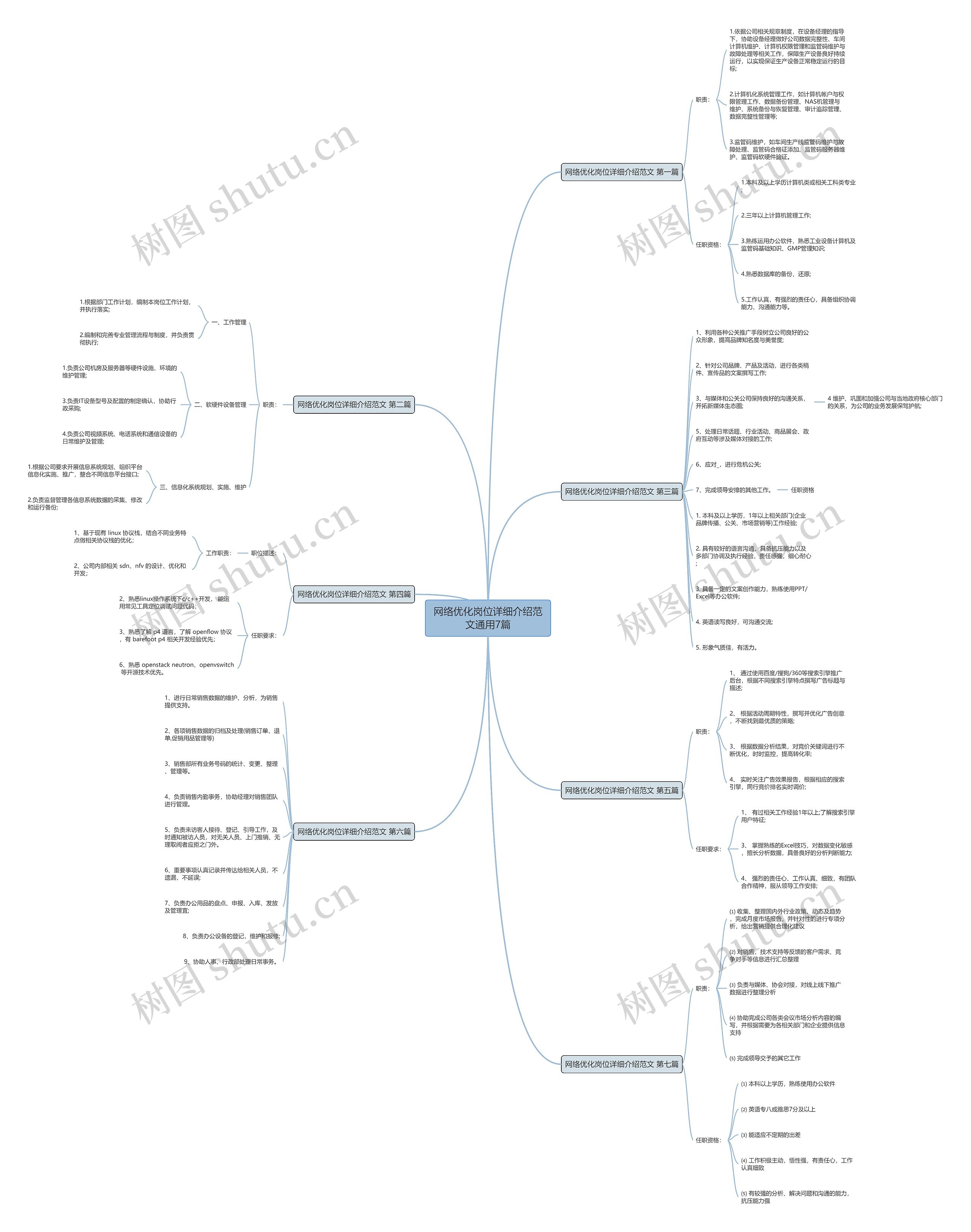 网络优化岗位详细介绍范文通用7篇
