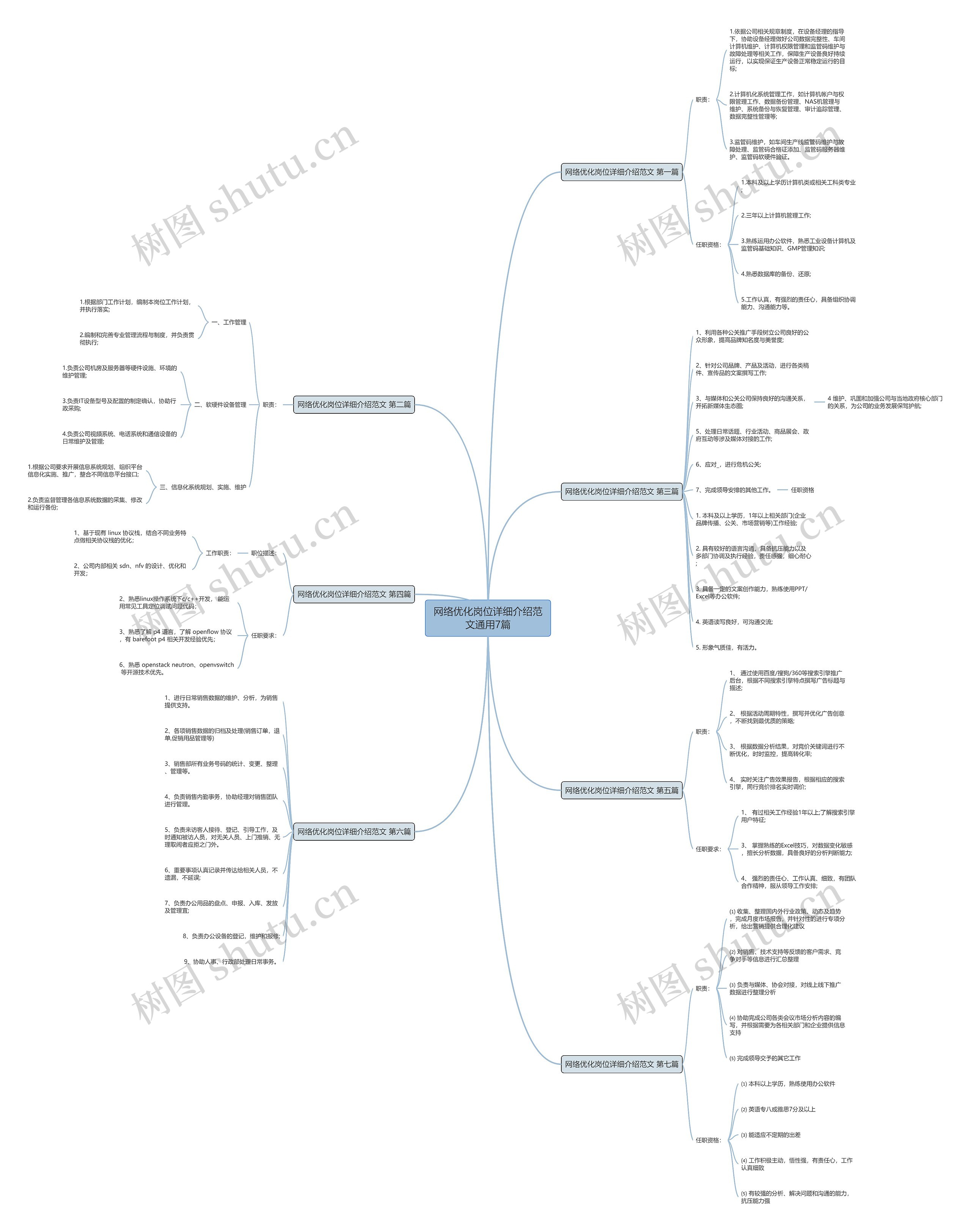 网络优化岗位详细介绍范文通用7篇 网络优化岗位详细介绍范文通用7篇