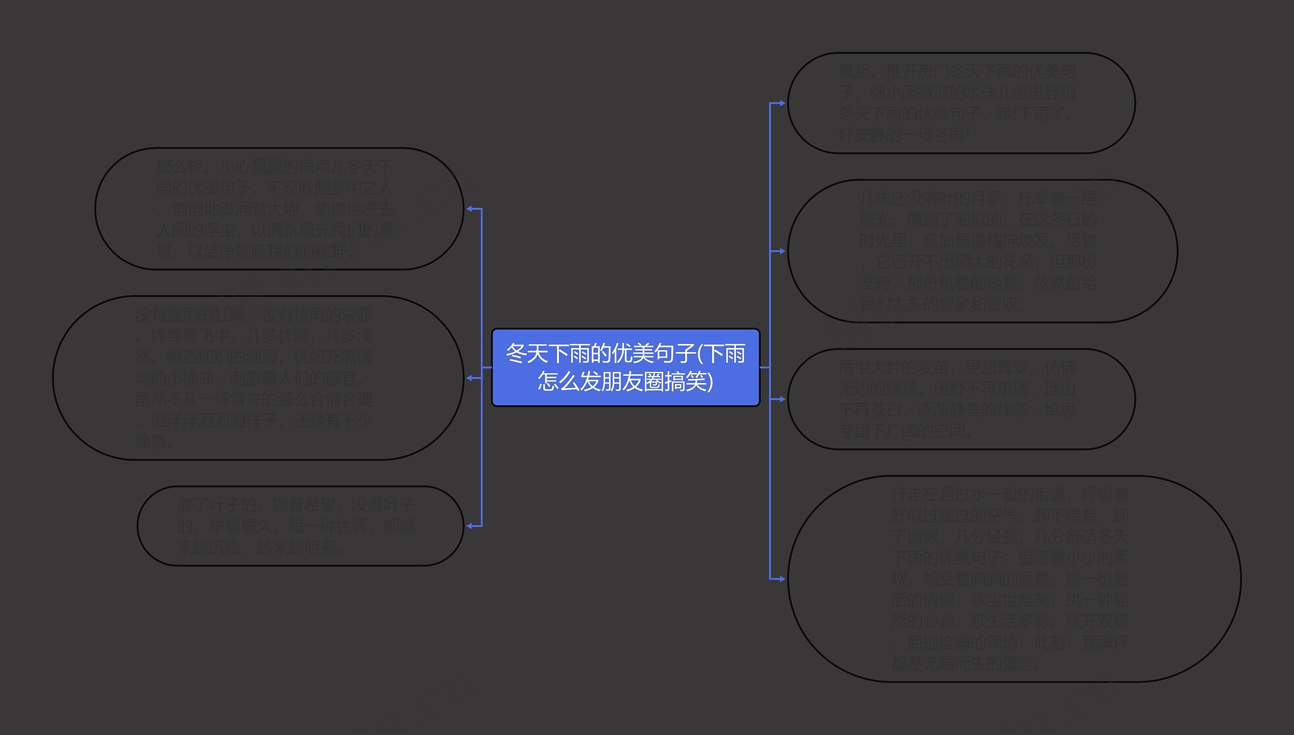 冬天下雨的优美句子(下雨怎么发朋友圈搞笑) 冬天下雨的优美句子(下雨怎么发朋友圈搞笑)