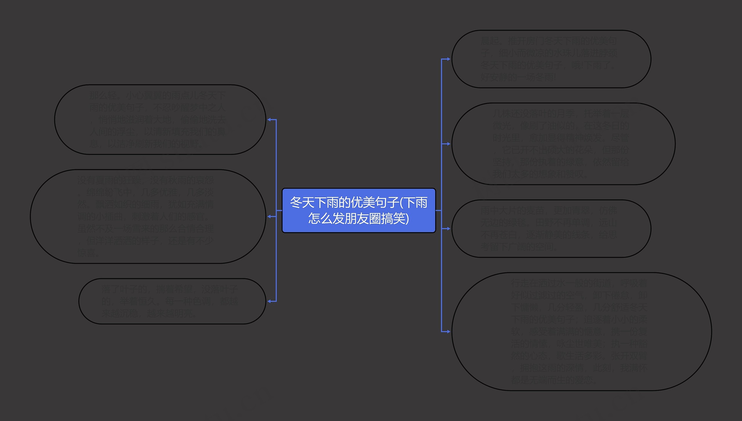 冬天下雨的优美句子(下雨怎么发朋友圈搞笑)思维导图