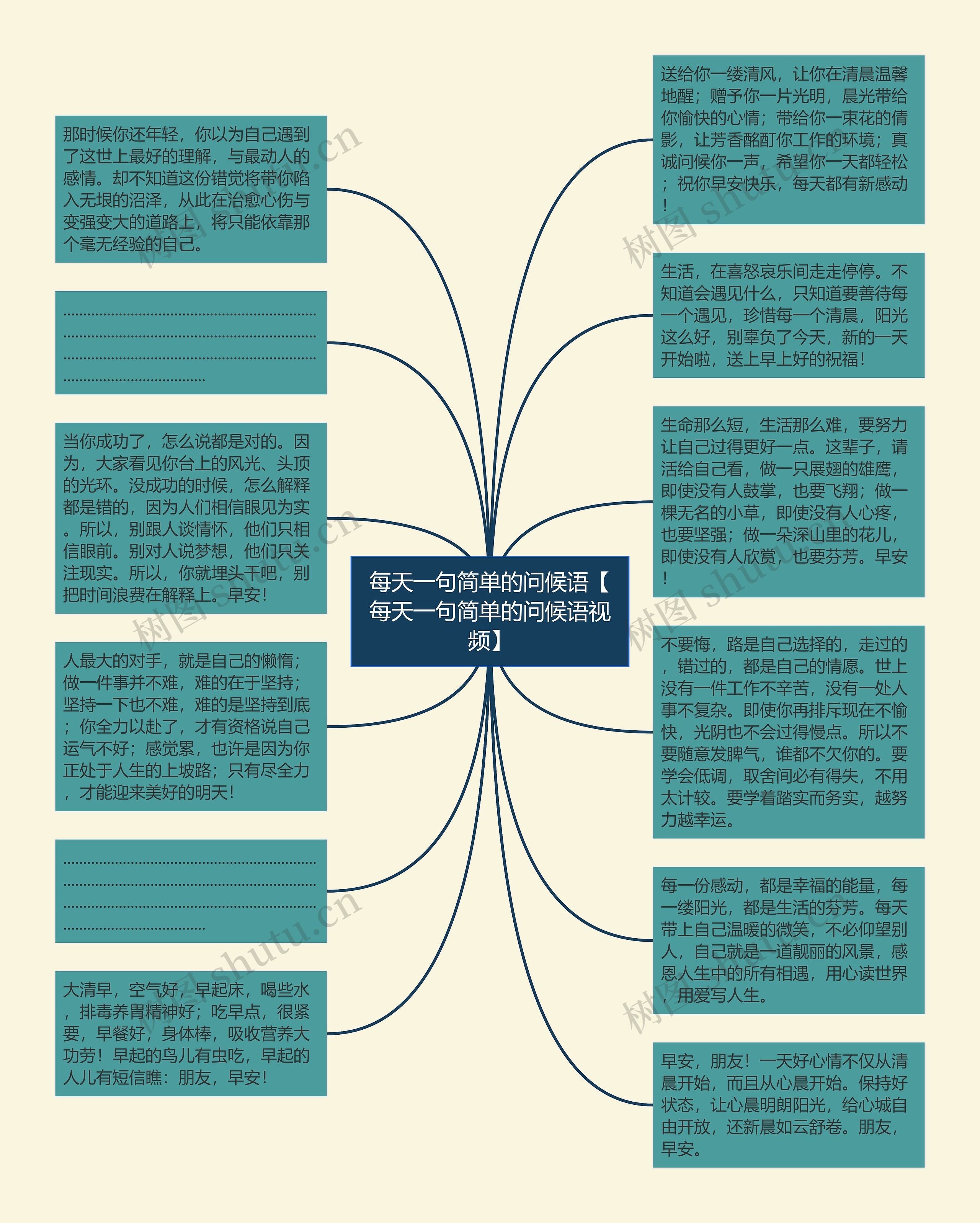 每天一句简单的问候语【每天一句简单的问候语视频】思维导图