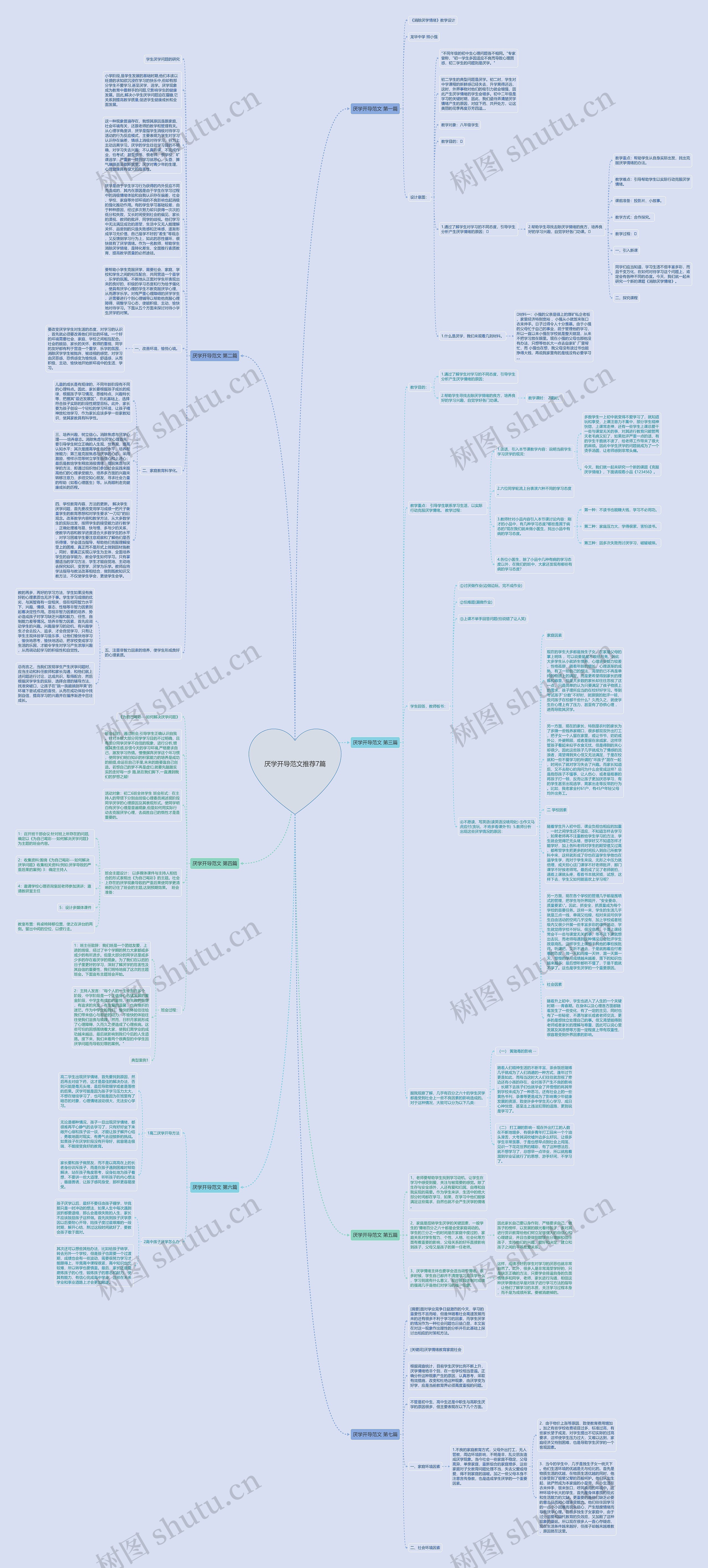 厌学开导范文推荐7篇思维导图