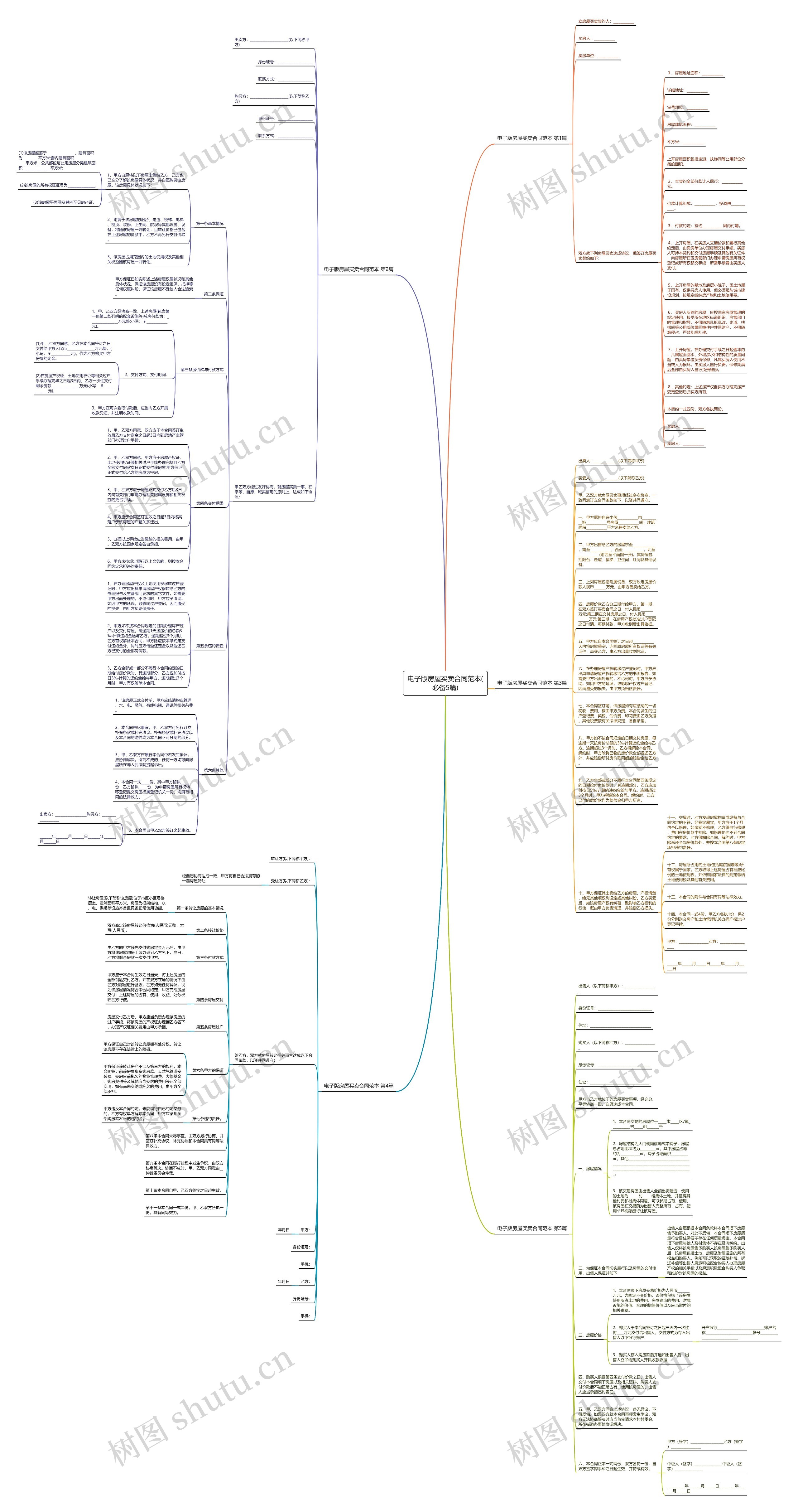 电子版房屋买卖合同范本(必备5篇)思维导图