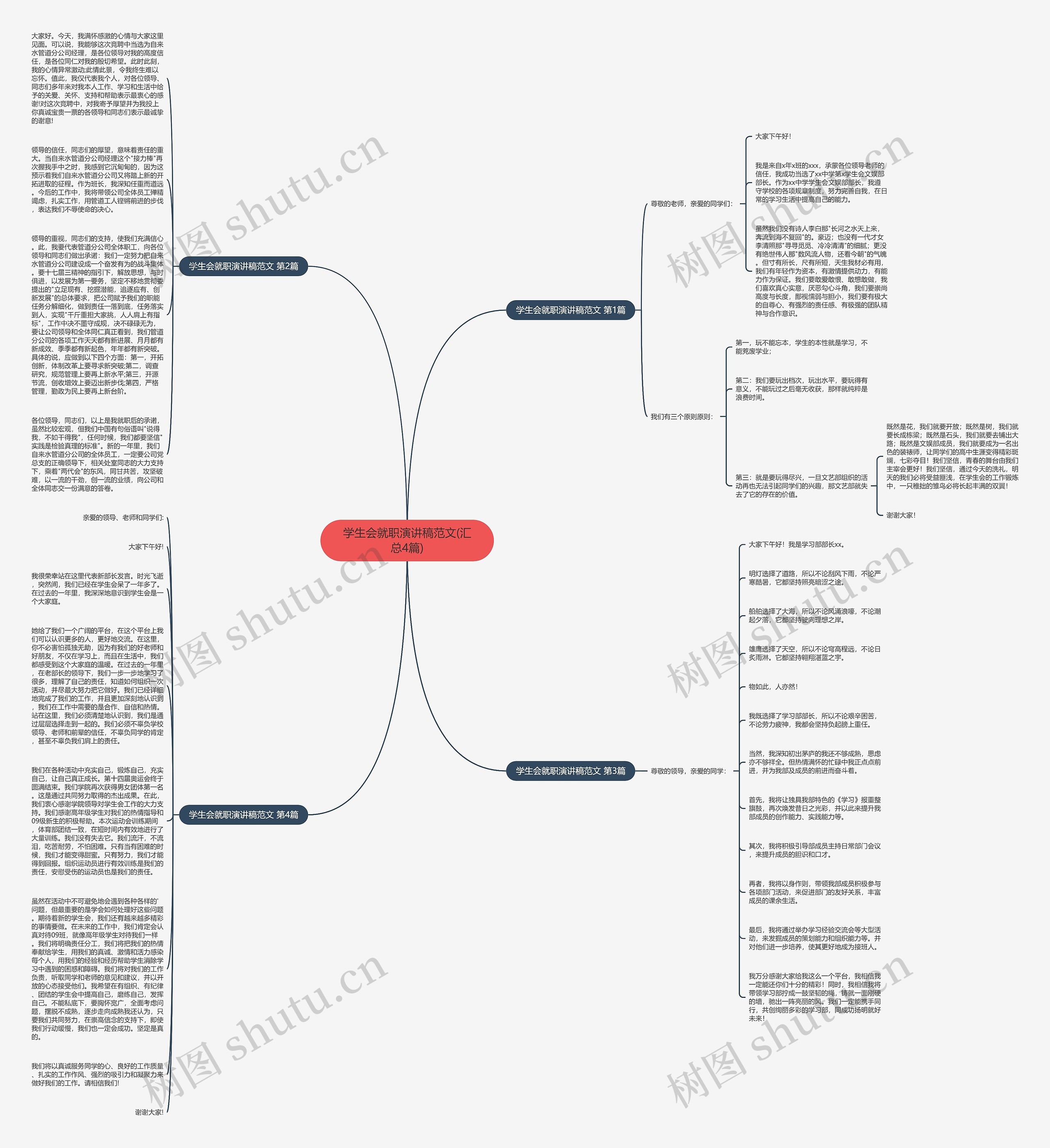 学生会就职演讲稿范文(汇总4篇)思维导图