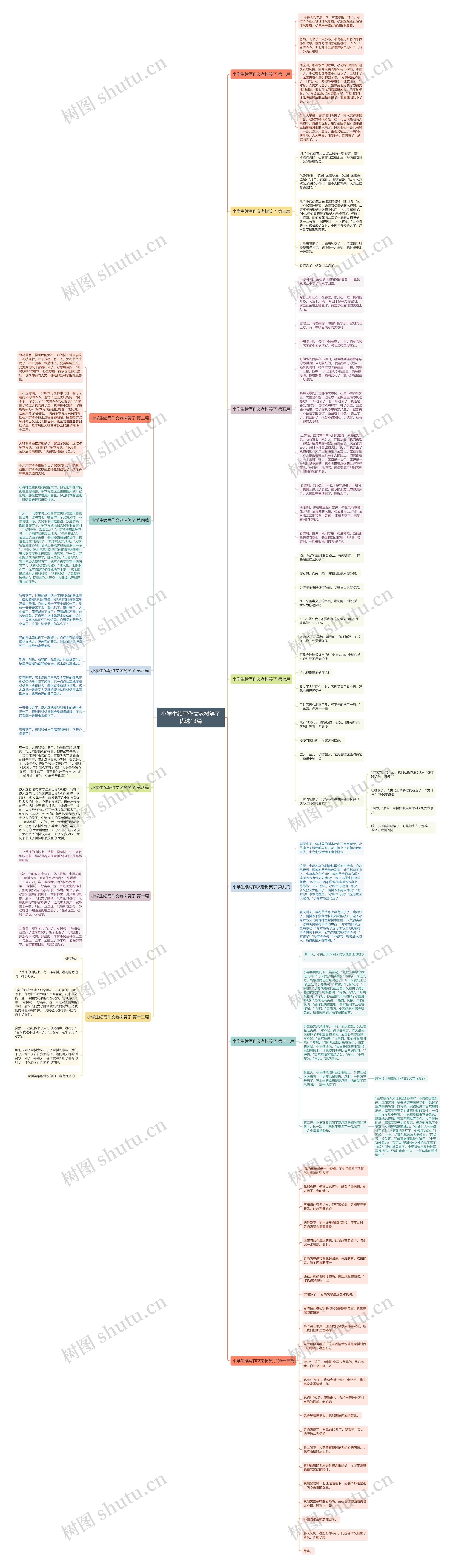 小学生续写作文老树笑了优选13篇思维导图