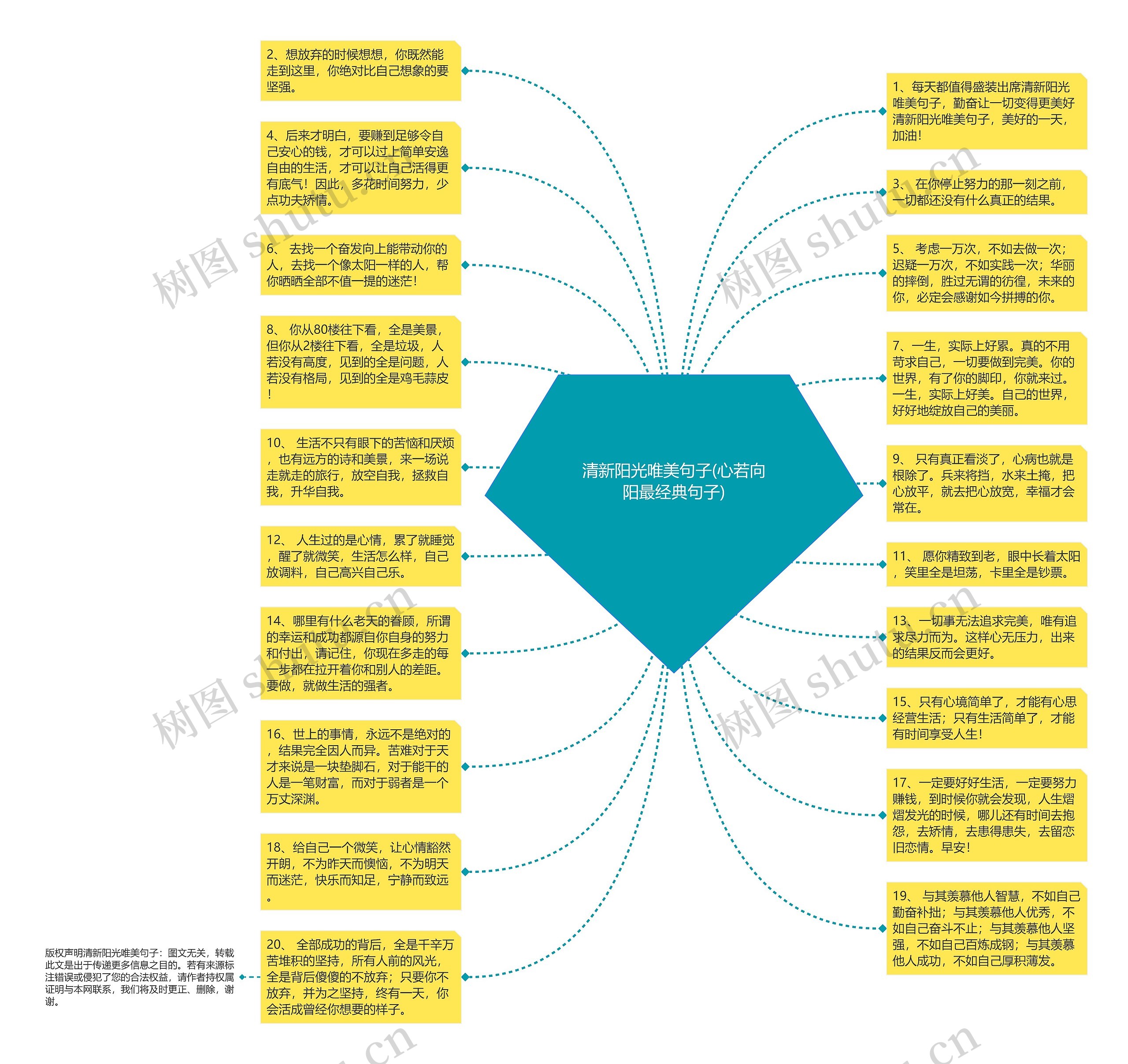 清新阳光唯美句子(心若向阳最经典句子)思维导图