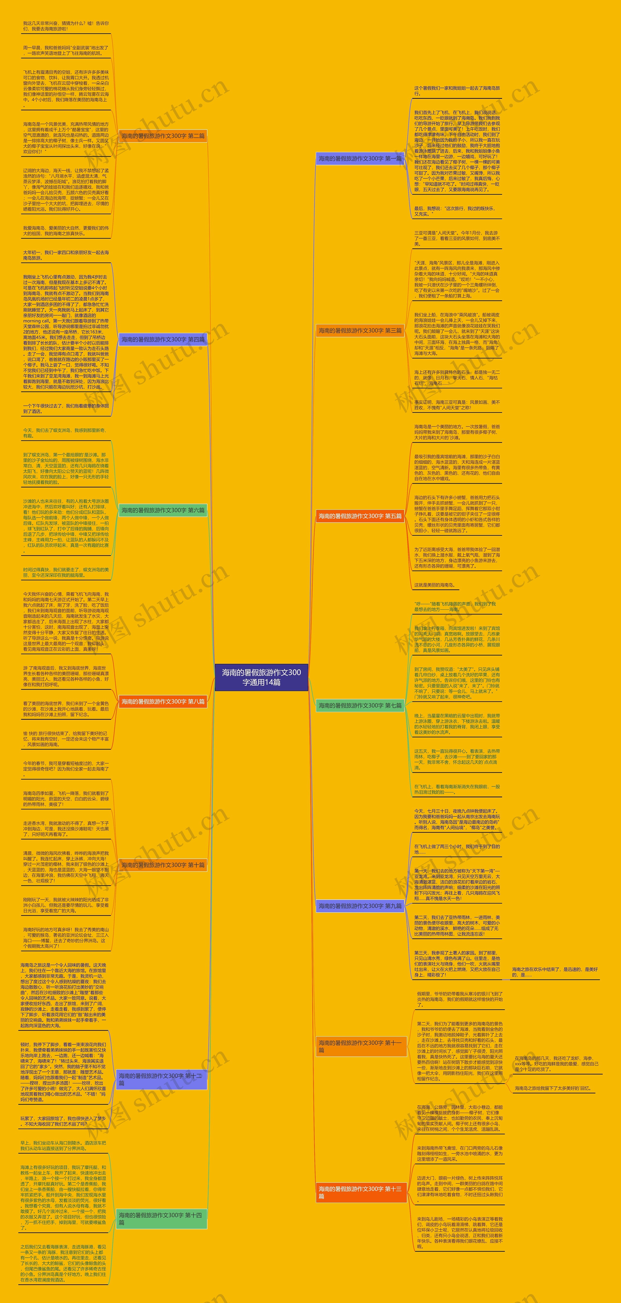 海南的暑假旅游作文300字通用14篇思维导图