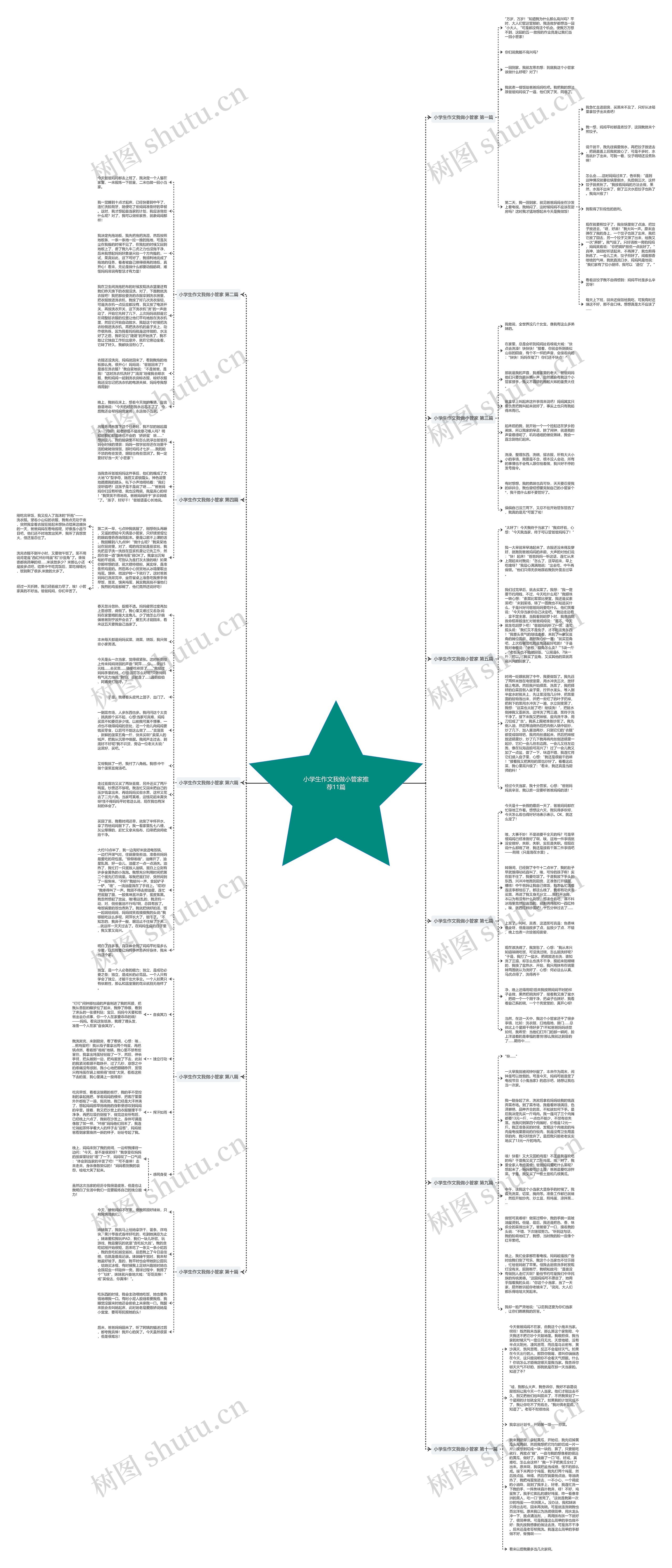 小学生作文我做小管家推荐11篇思维导图