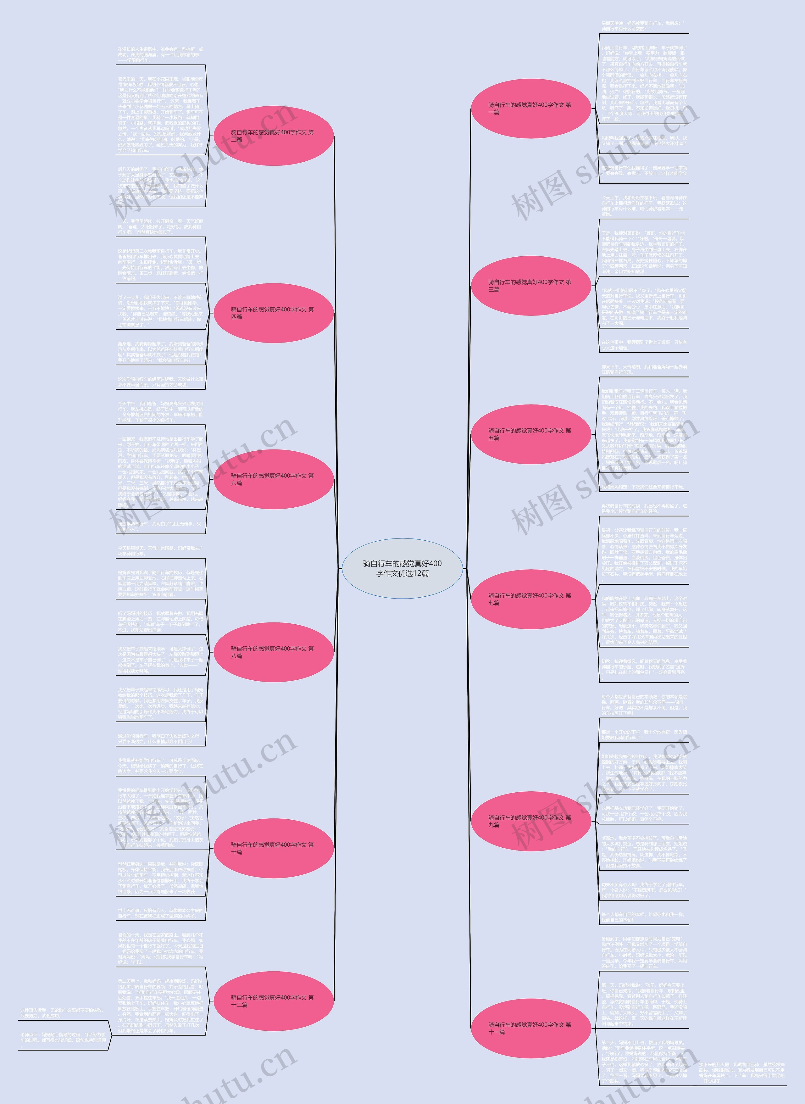 骑自行车的感觉真好400字作文优选12篇 骑自行车的感觉真好400字作文优选12篇