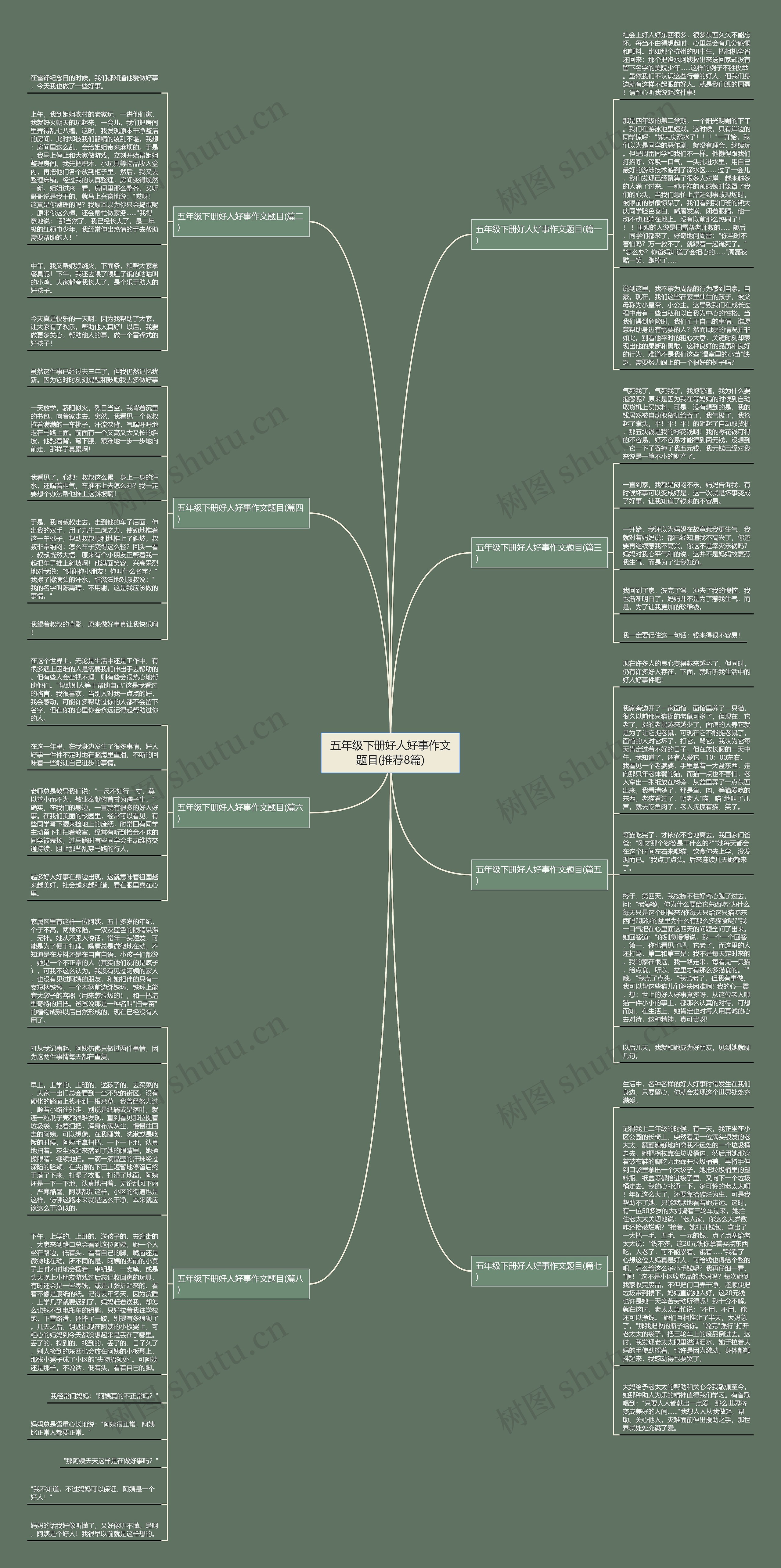 五年级下册好人好事作文题目(推荐8篇)思维导图