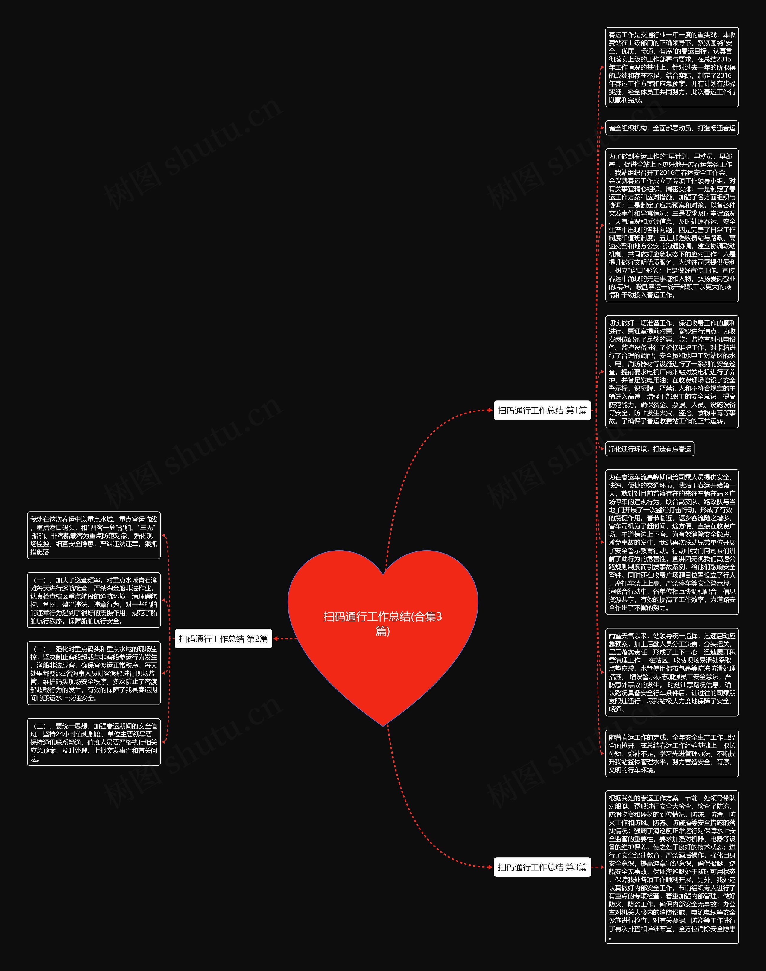 扫码通行工作总结(合集3篇)思维导图