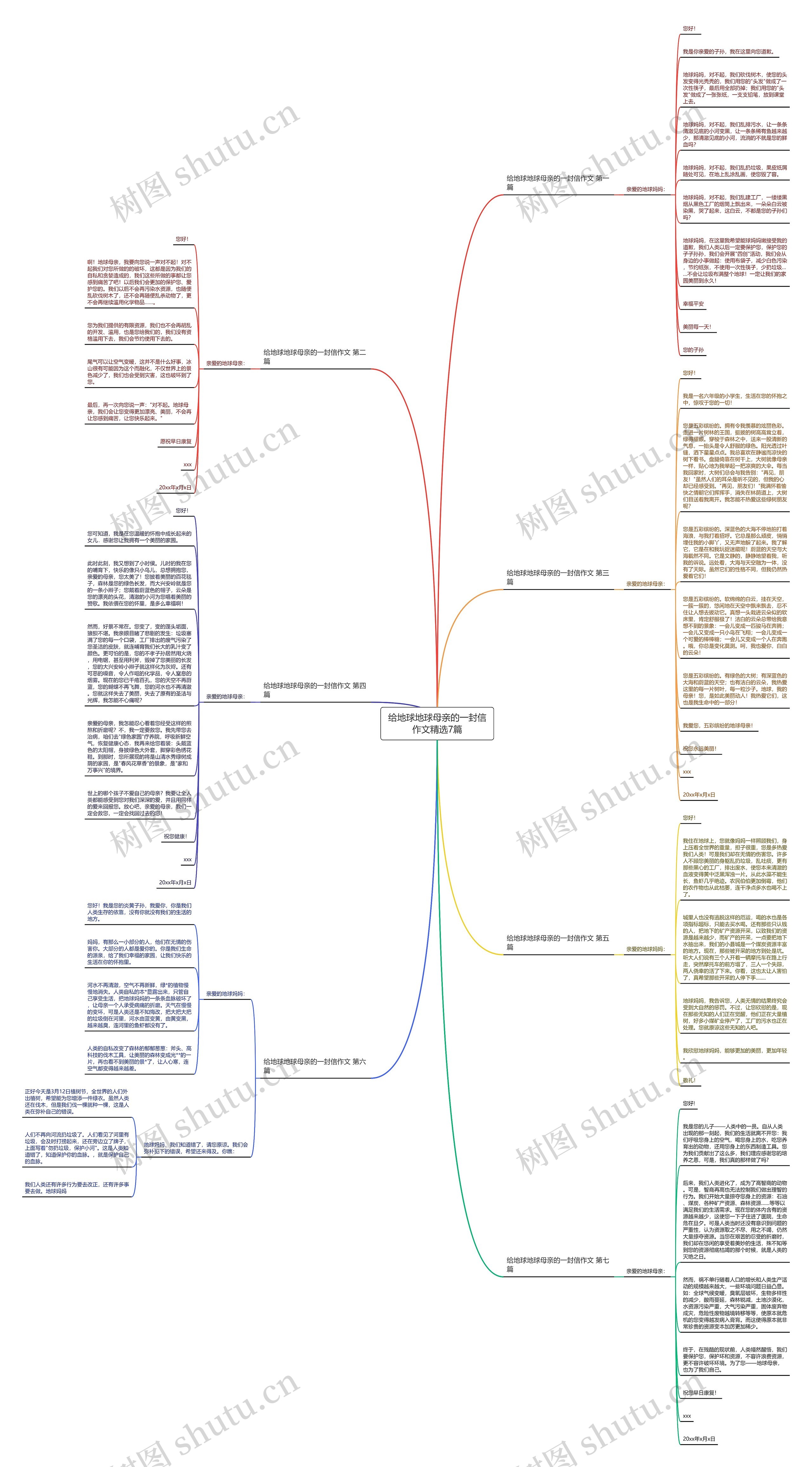 给地球地球母亲的一封信作文精选7篇思维导图