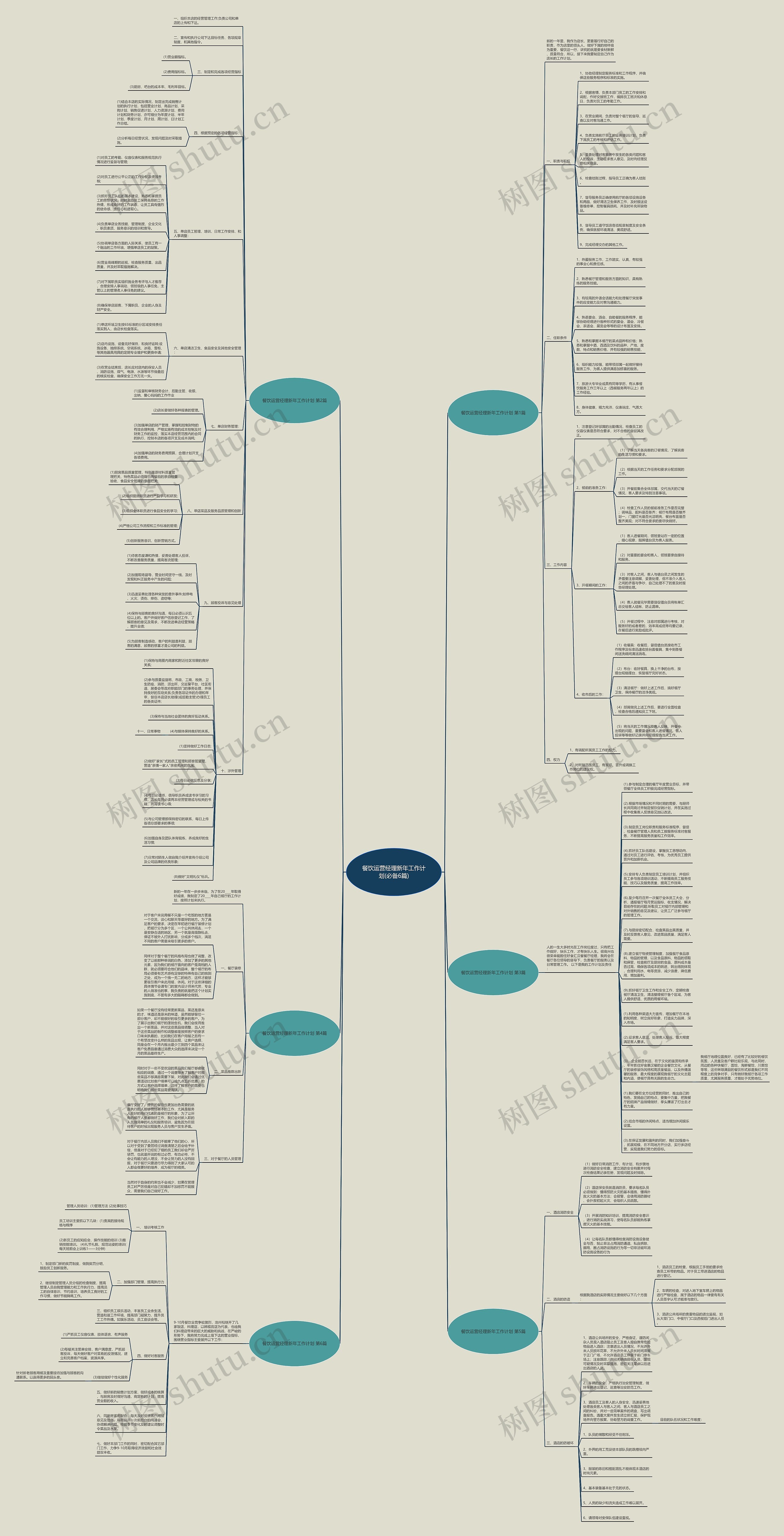 餐饮运营经理新年工作计划(必备6篇)思维导图