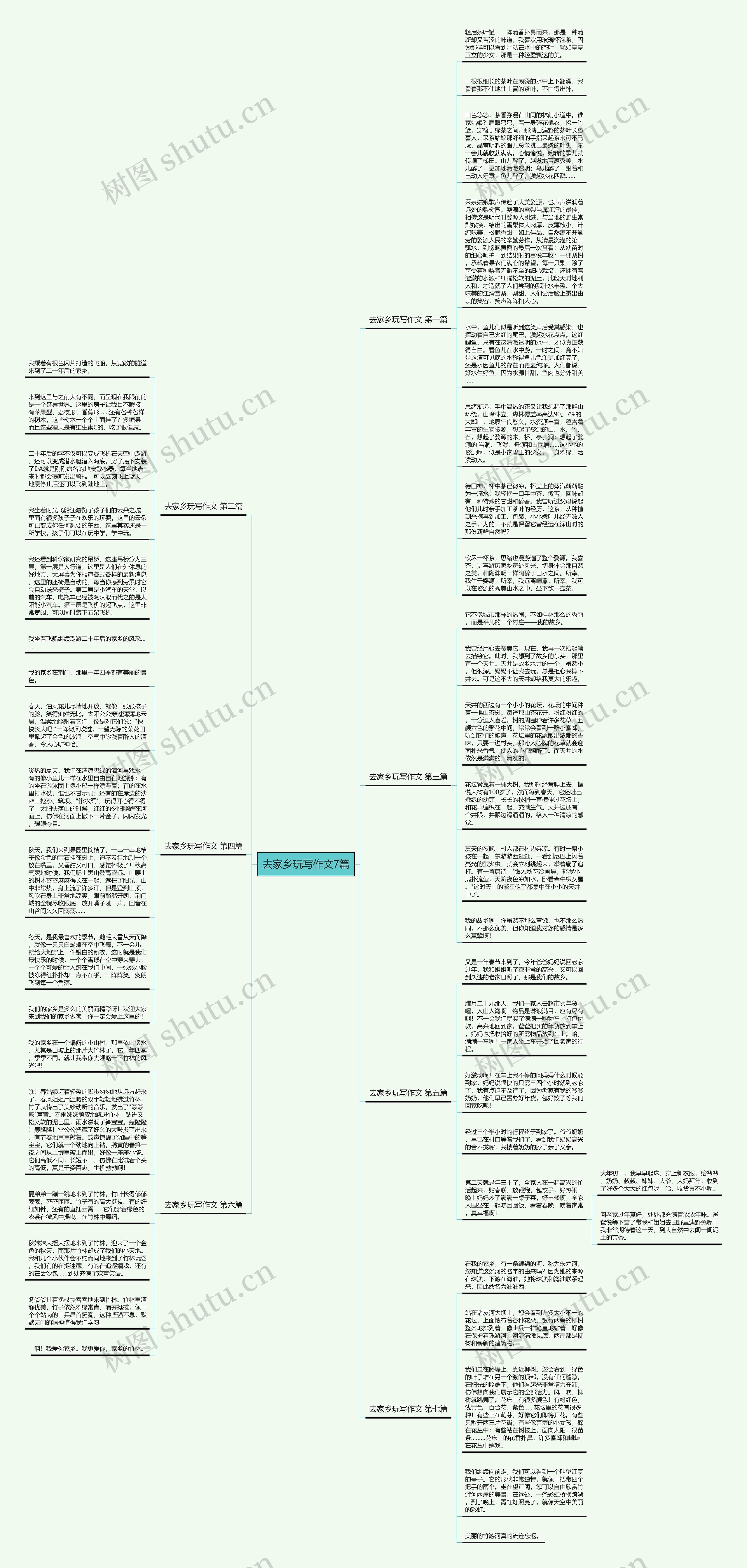 去家乡玩写作文7篇思维导图
