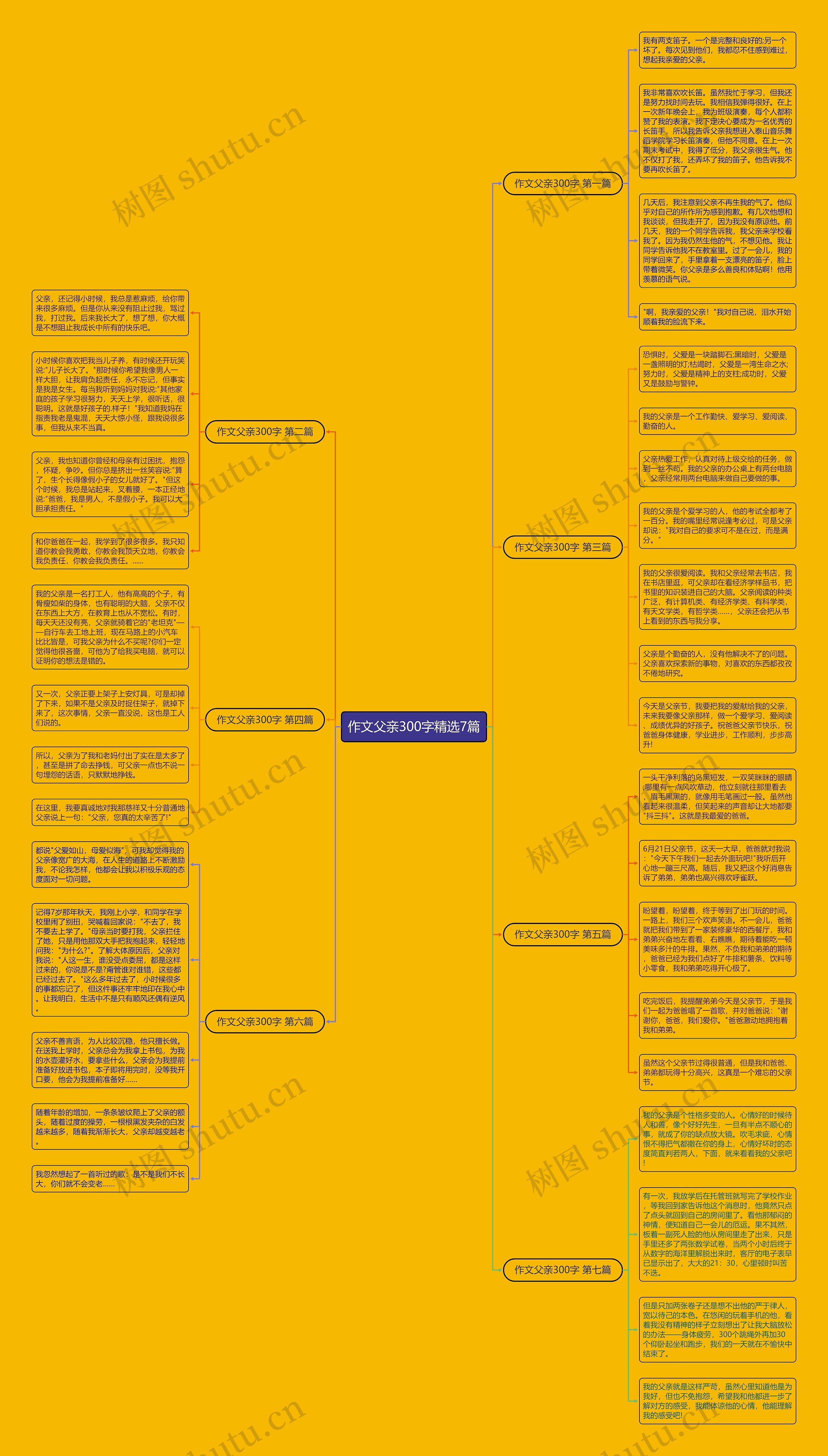 作文父亲300字精选7篇 作文父亲300字精选7篇