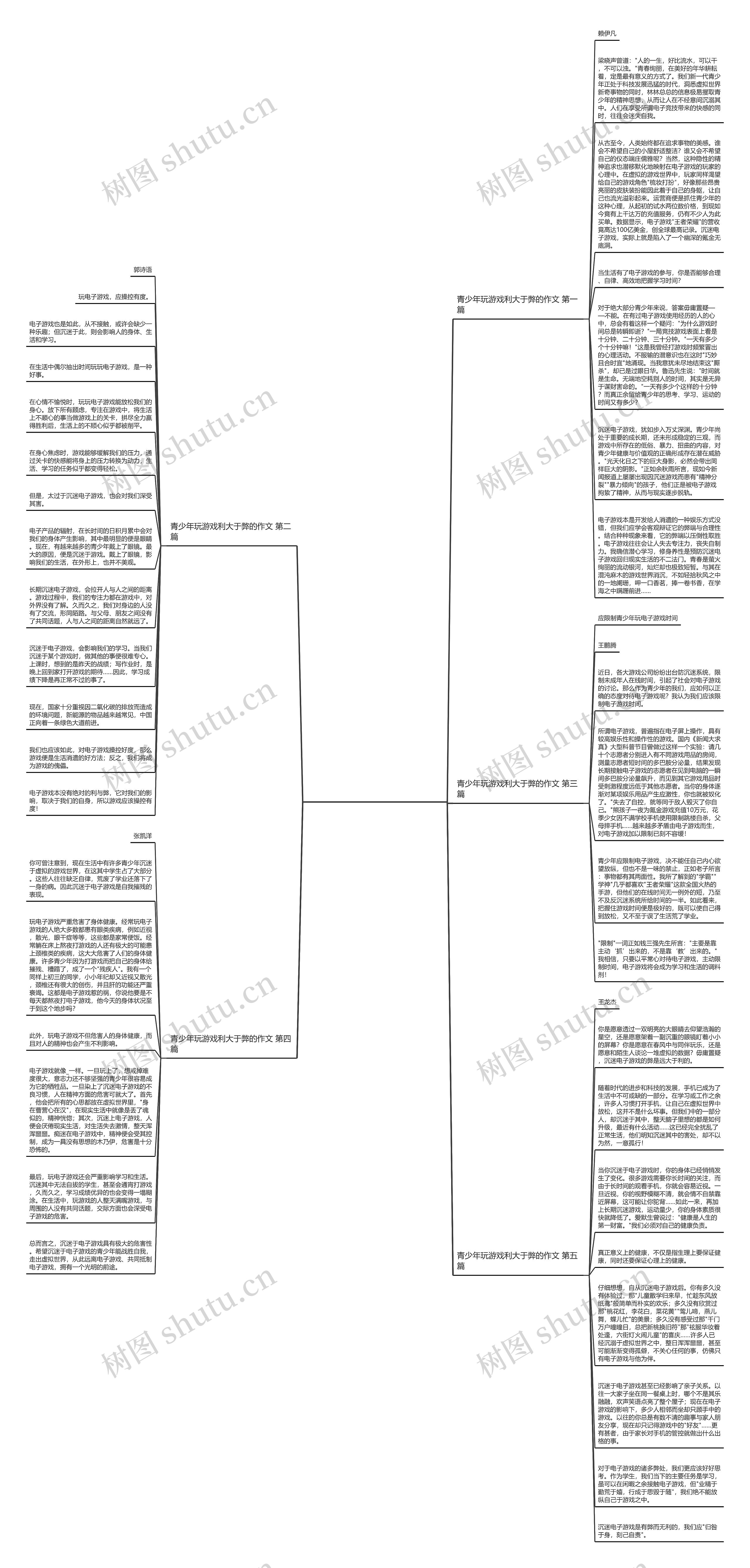 青少年玩游戏利大于弊的作文精选5篇思维导图