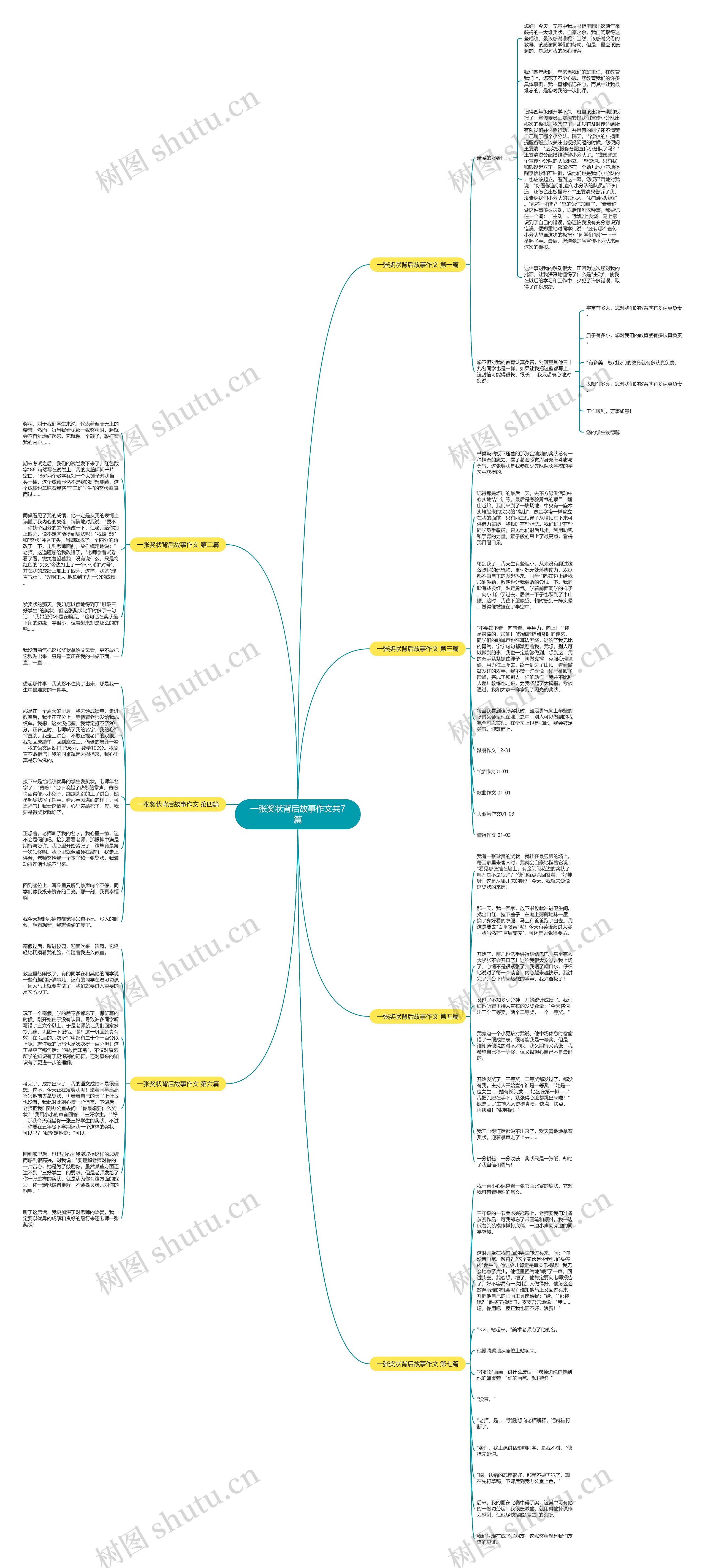 一张奖状背后故事作文共7篇思维导图