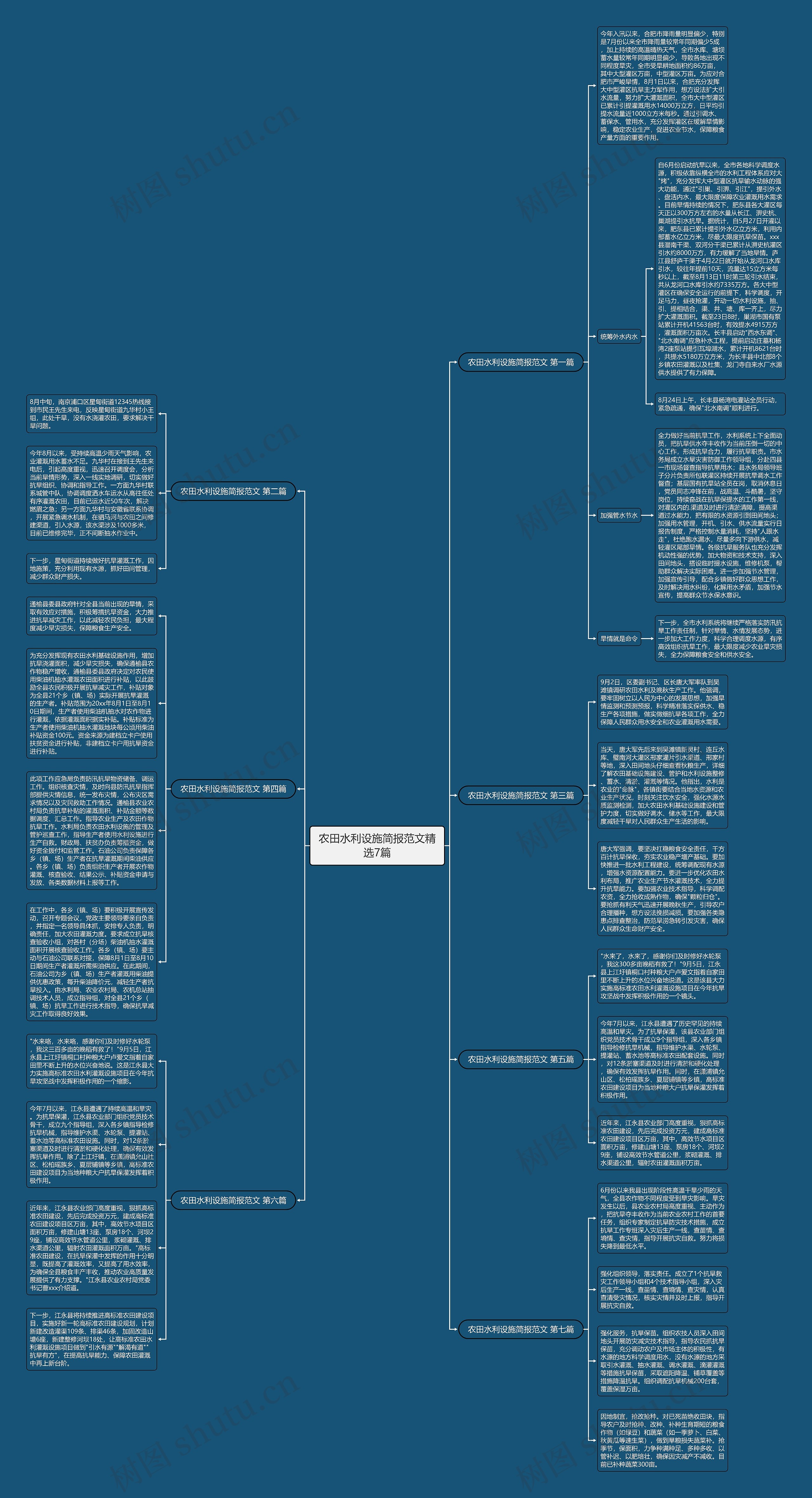 农田水利设施简报范文精选7篇思维导图