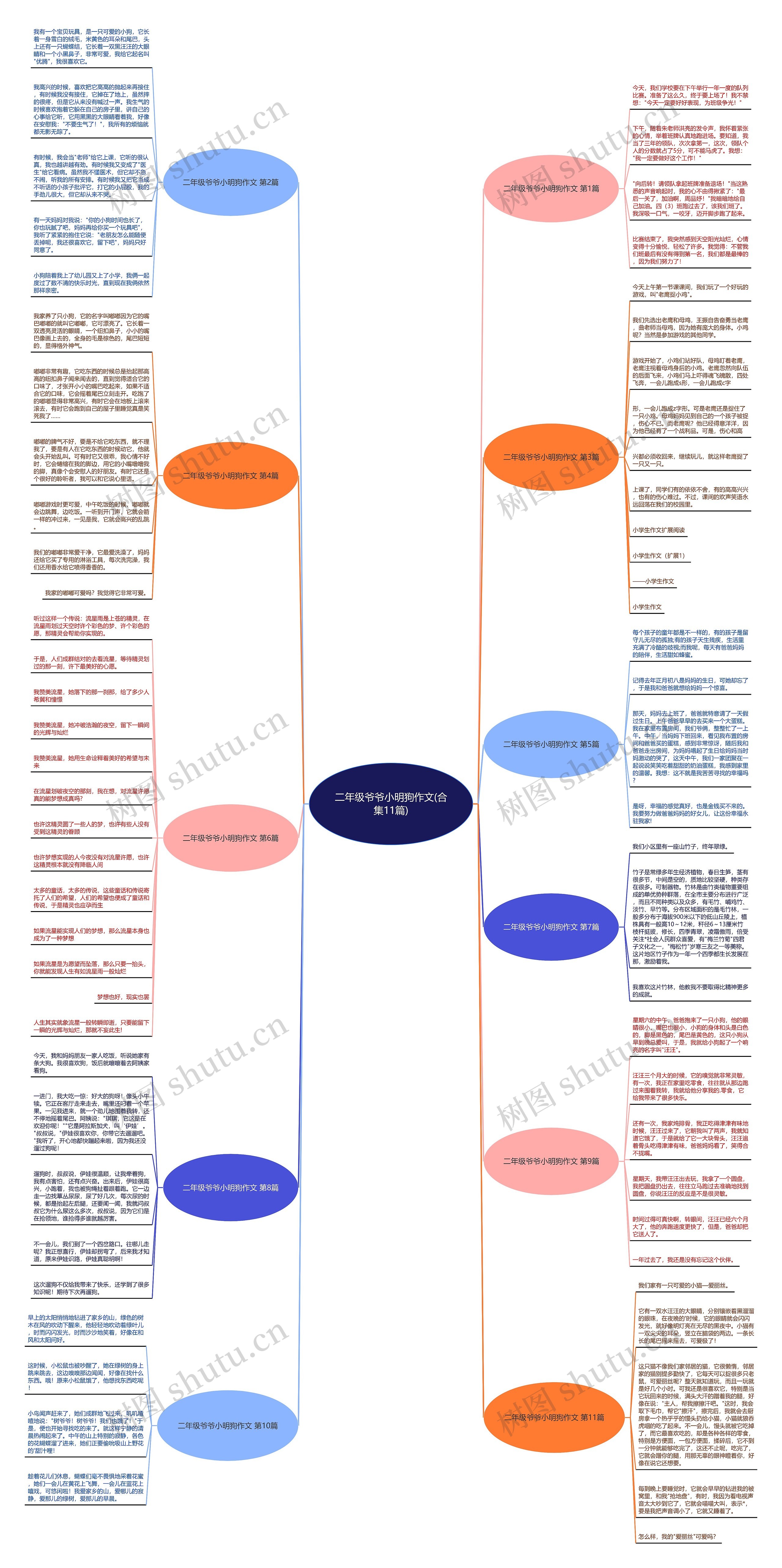 二年级爷爷小明狗作文(合集11篇)思维导图